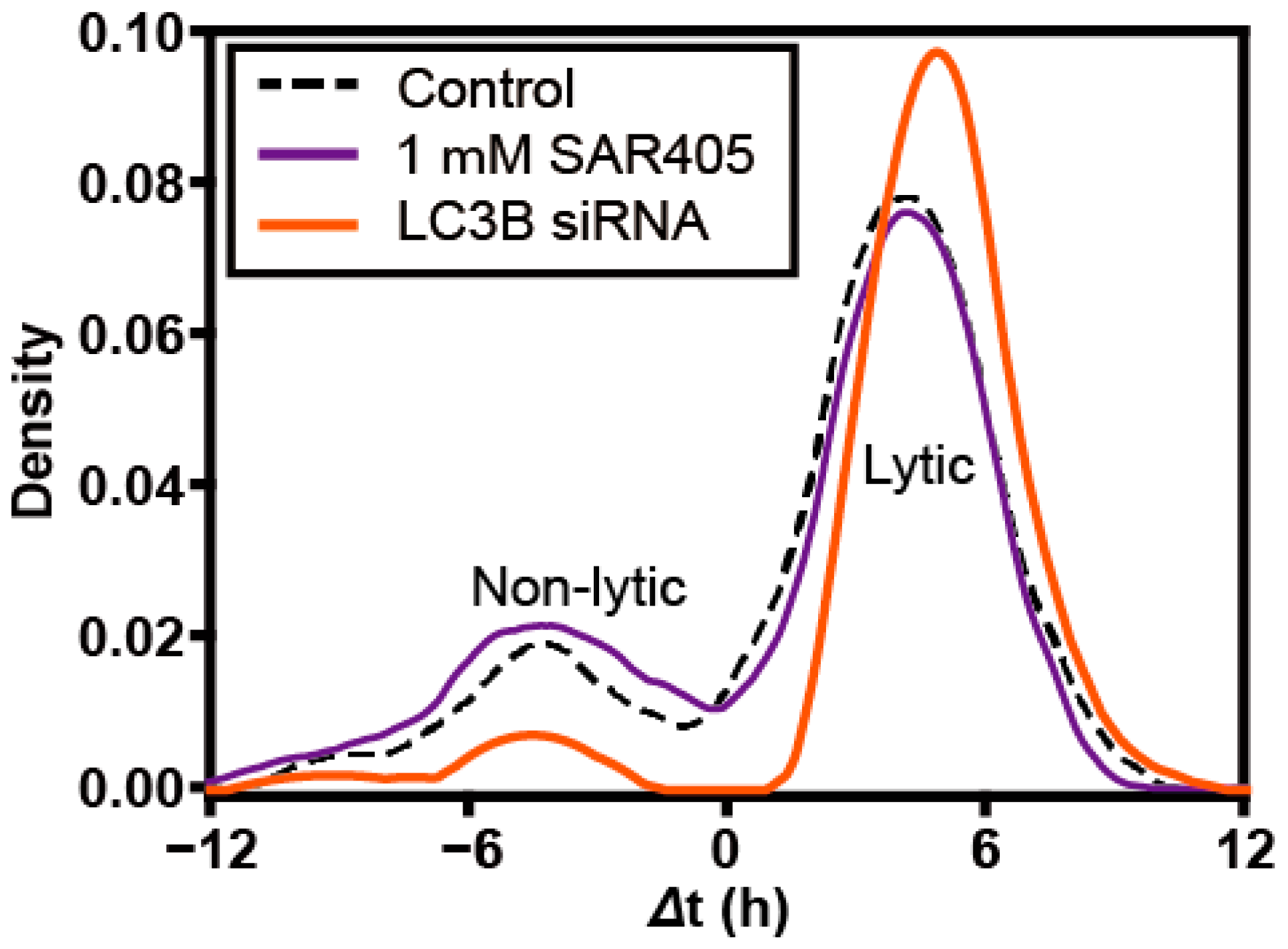 Viruses 16 01659 g006