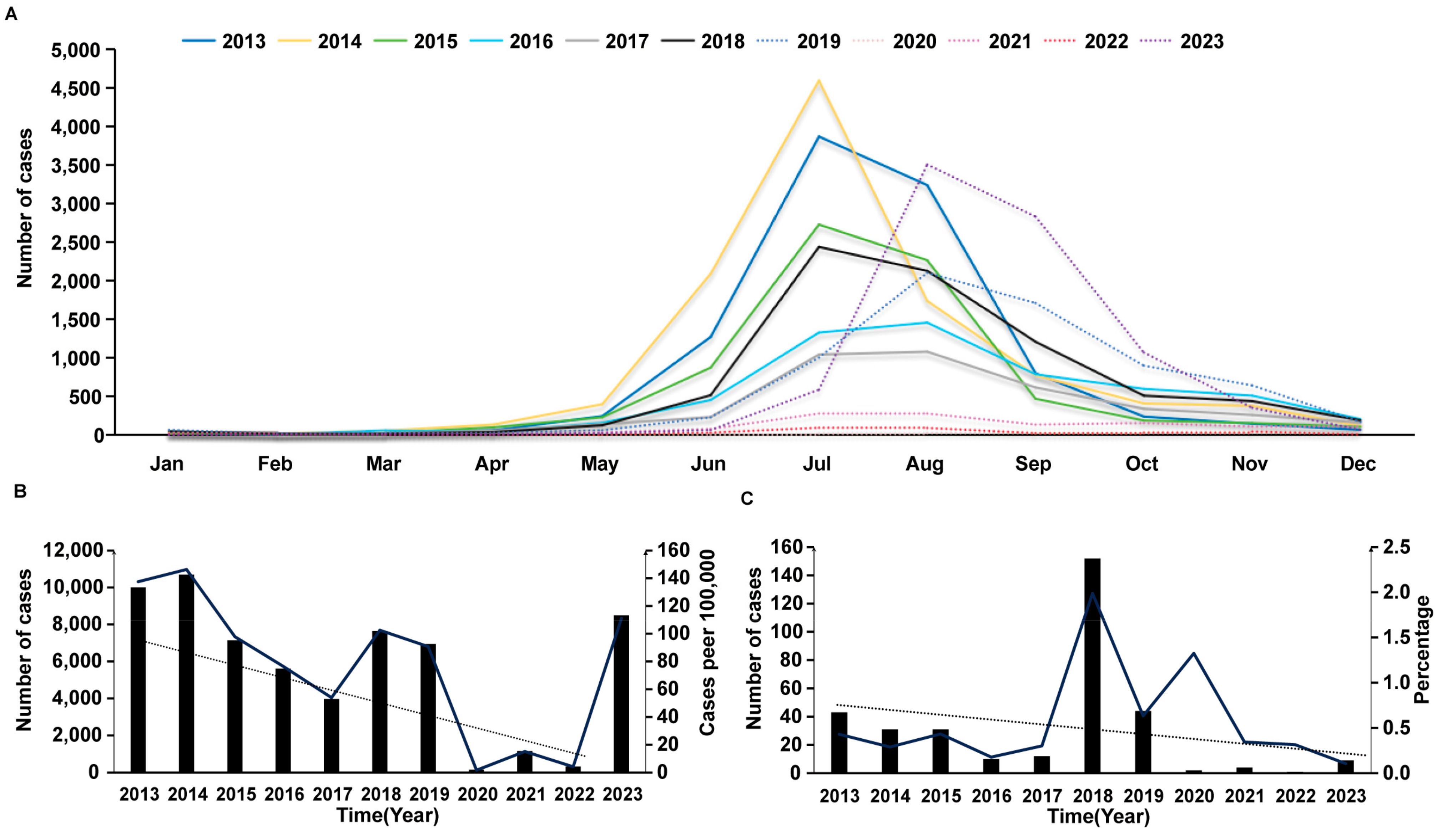 Viruses 16 01666 g001 Viruses 16 01666 g001