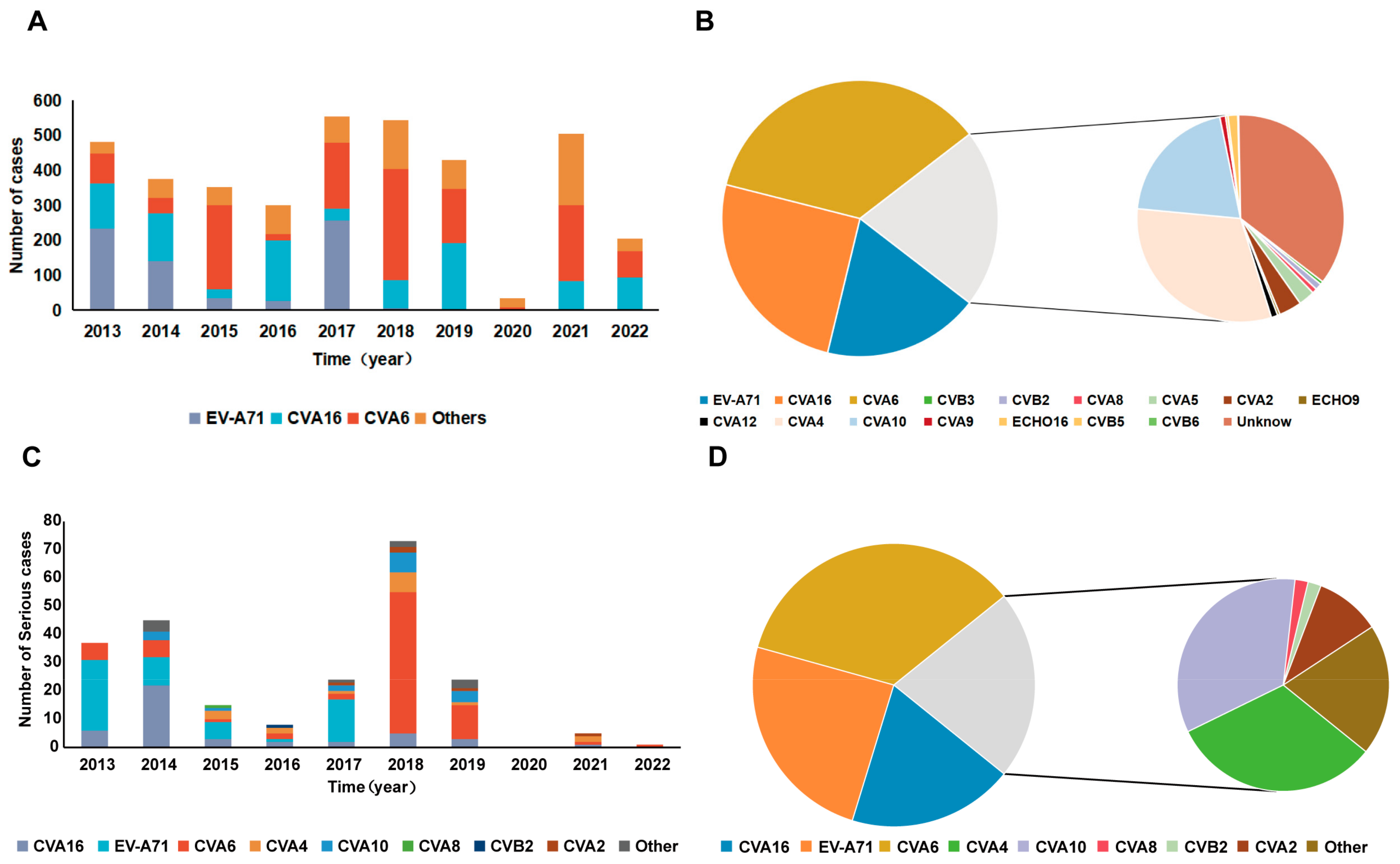 Viruses 16 01666 g004 Viruses 16 01666 g004