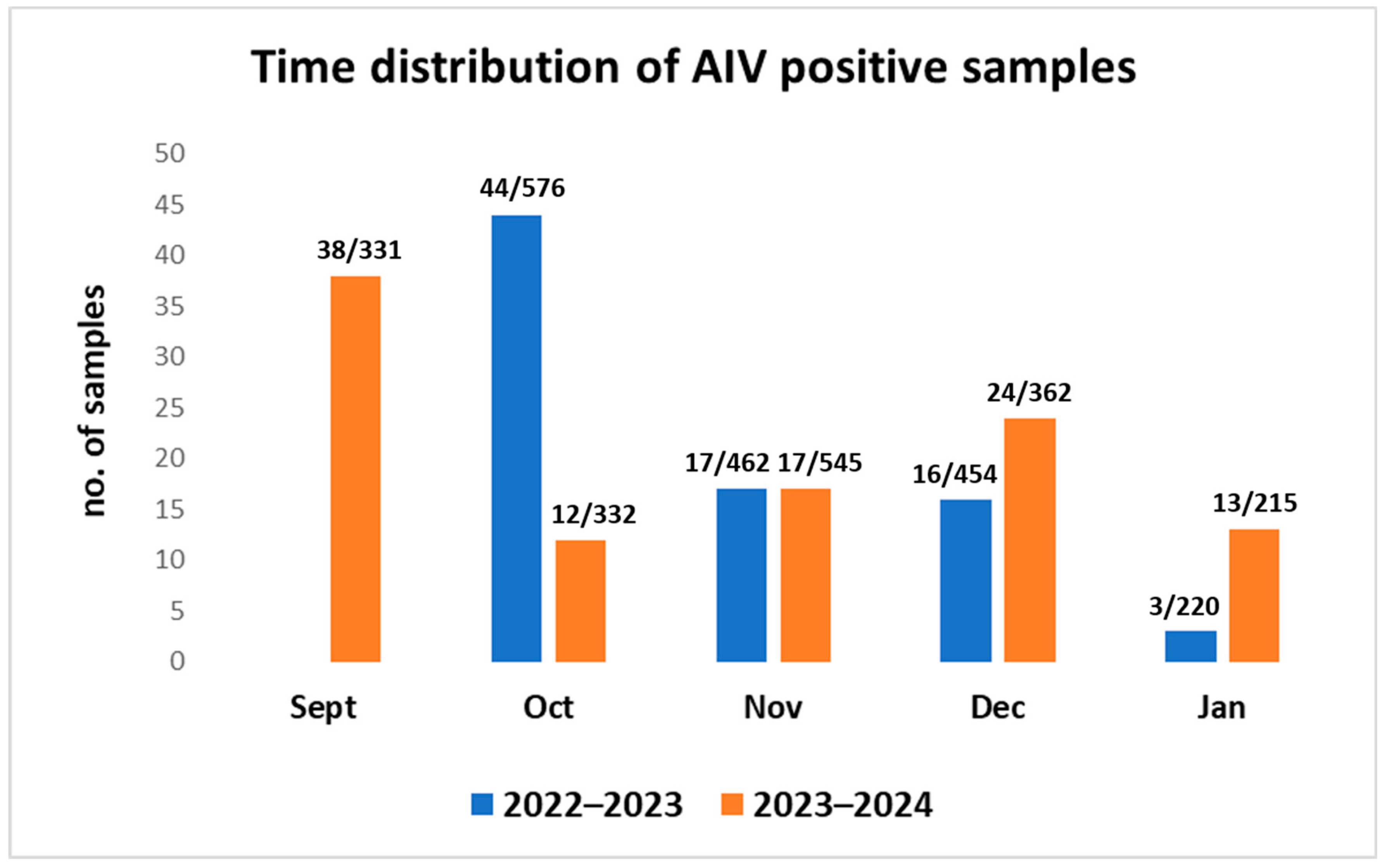 Viruses 16 01668 g005