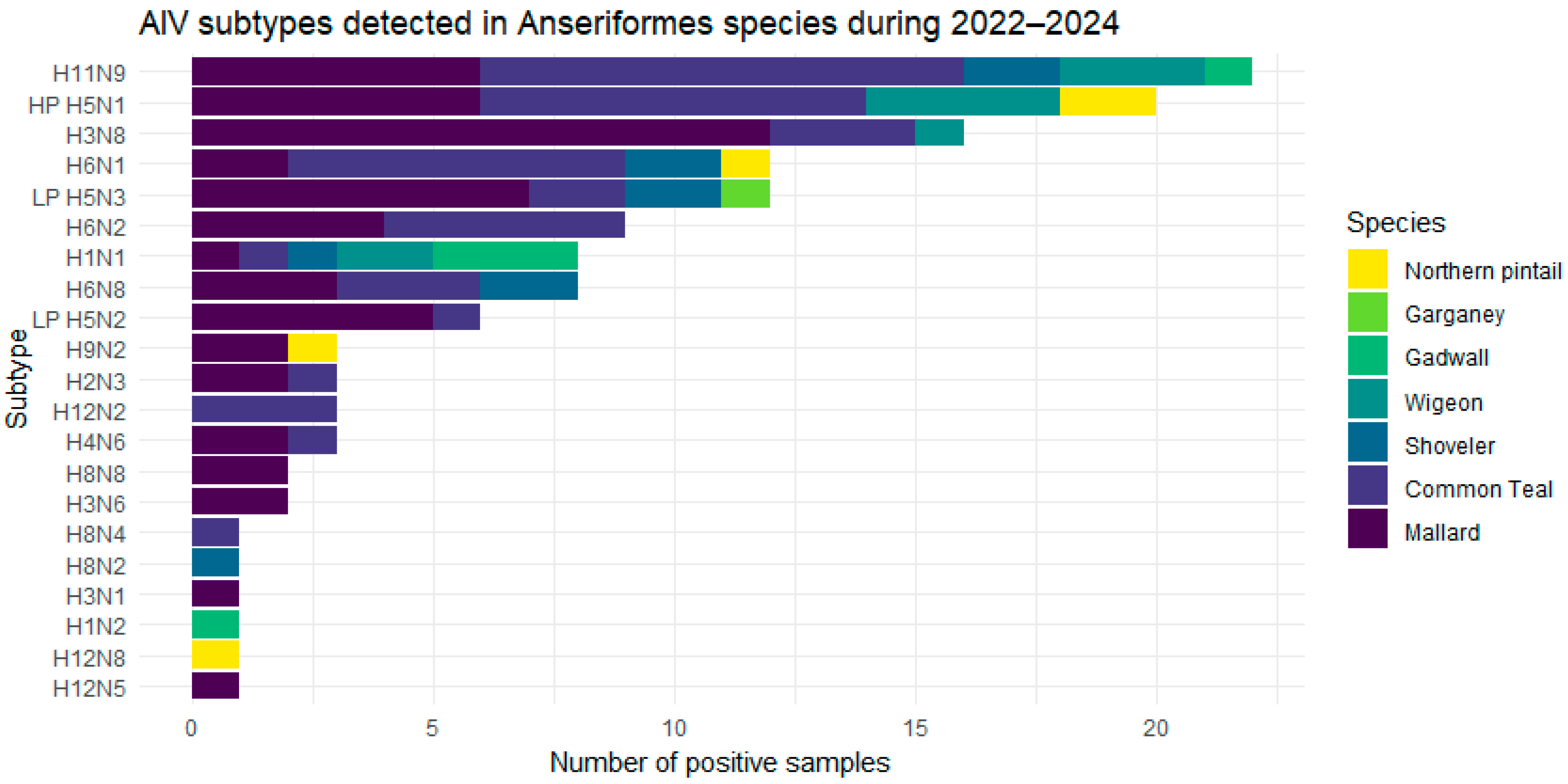 Viruses 16 01668 g007