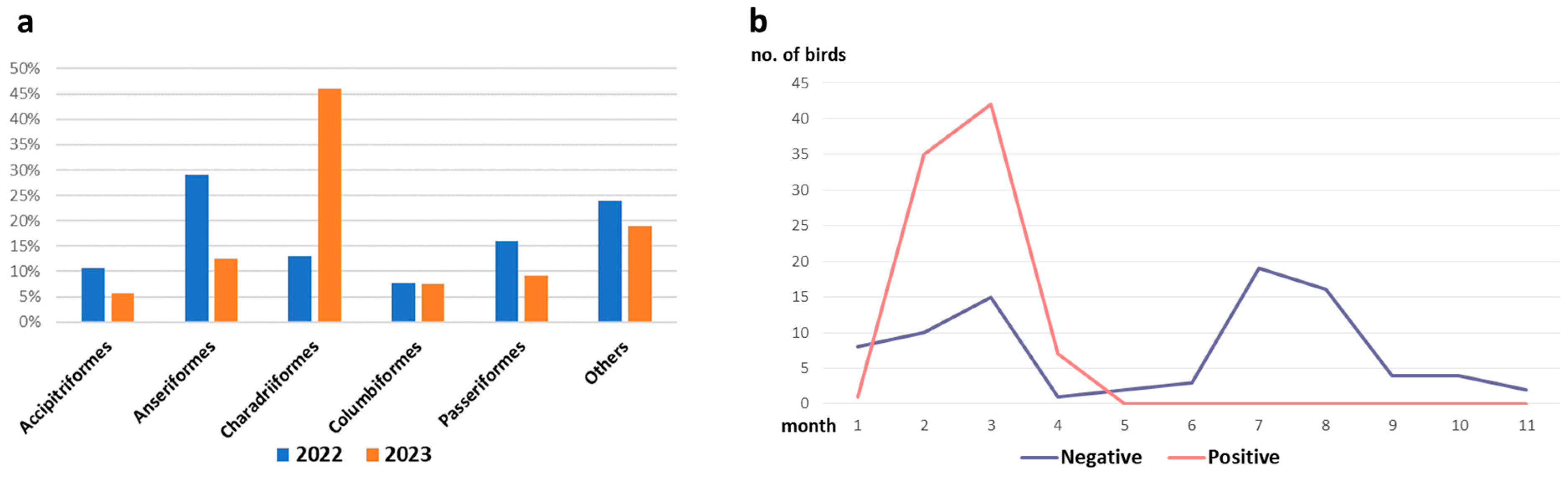 Viruses 16 01668 g008