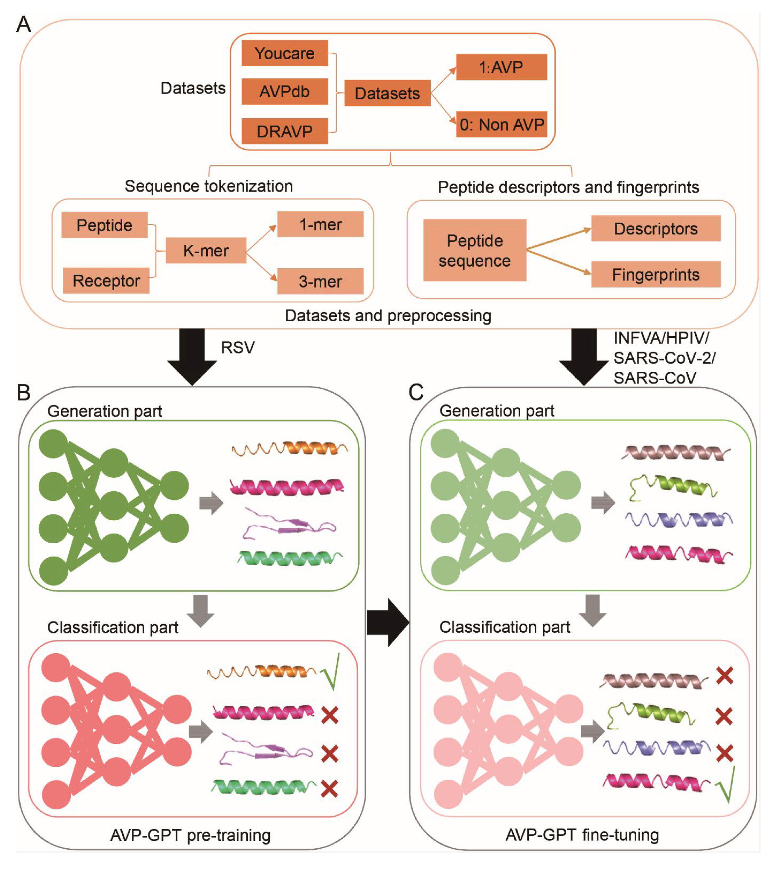 Viruses 16 01673 g001