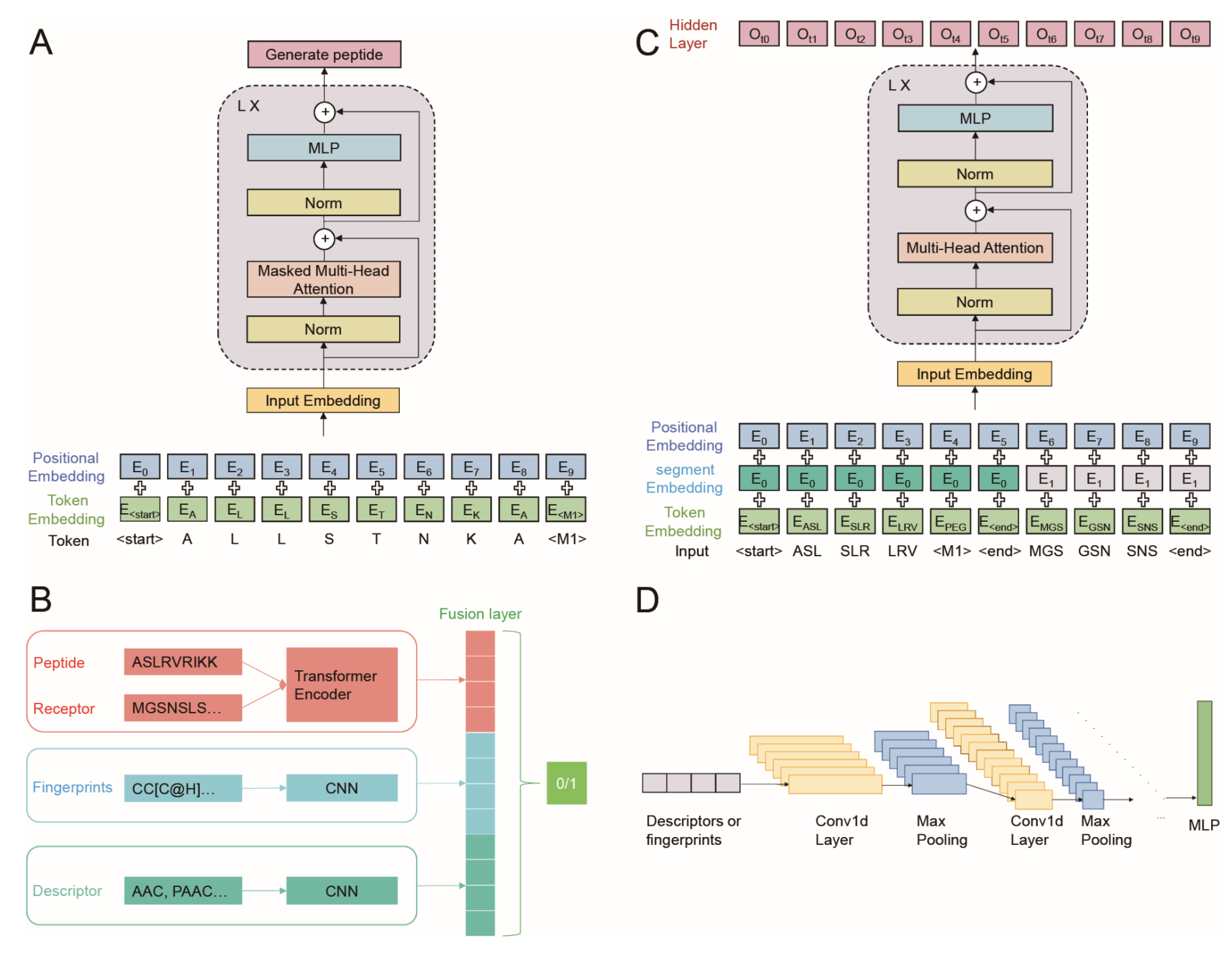Viruses 16 01673 g002