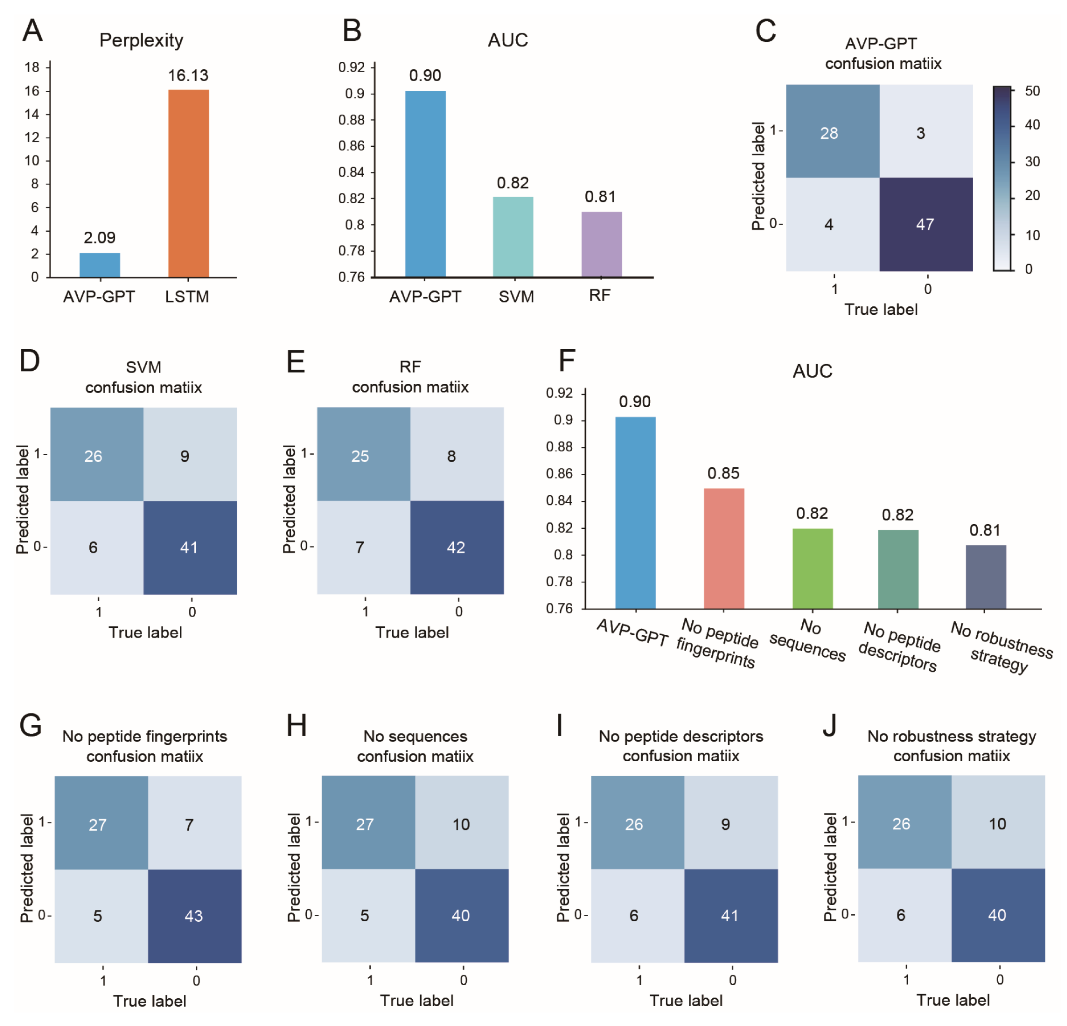 Viruses 16 01673 g003