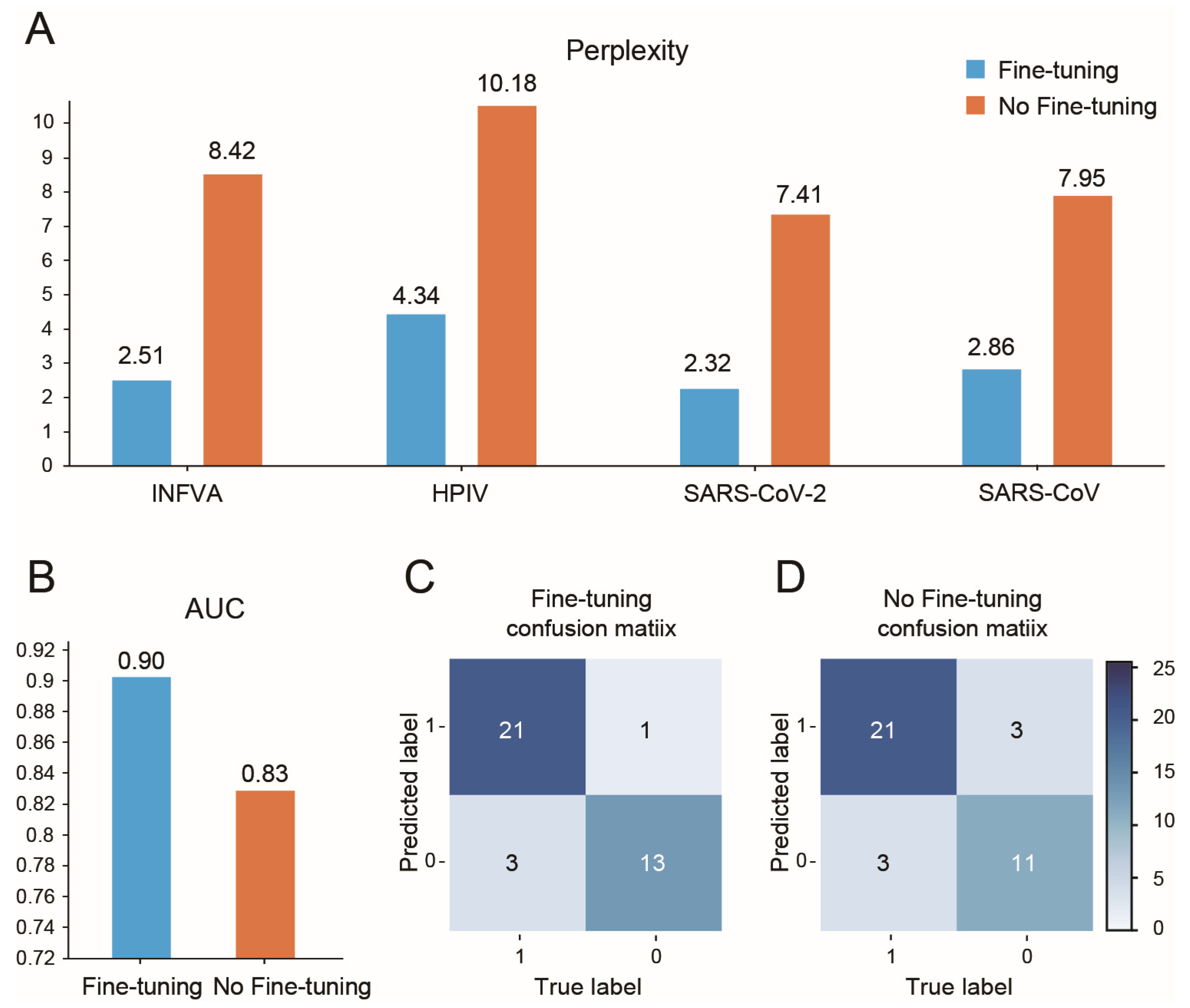 Viruses 16 01673 g004