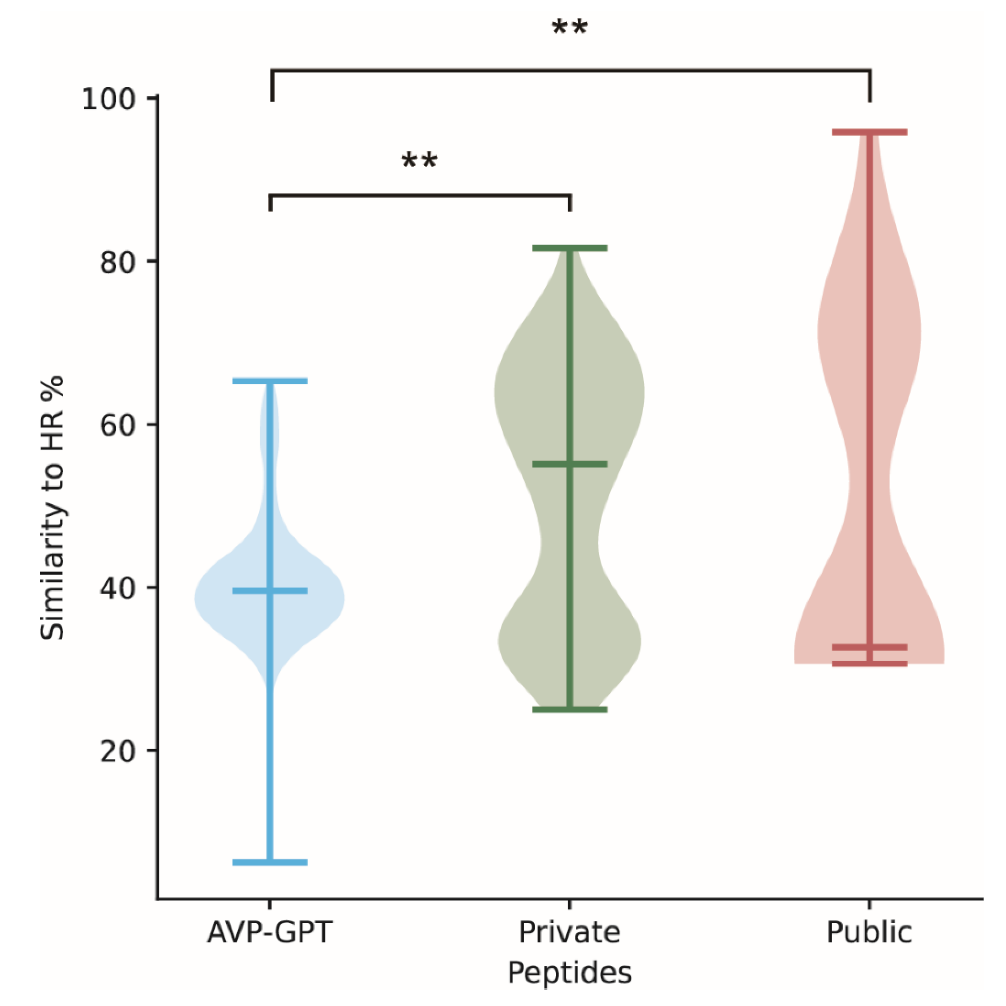 Viruses 16 01673 g005