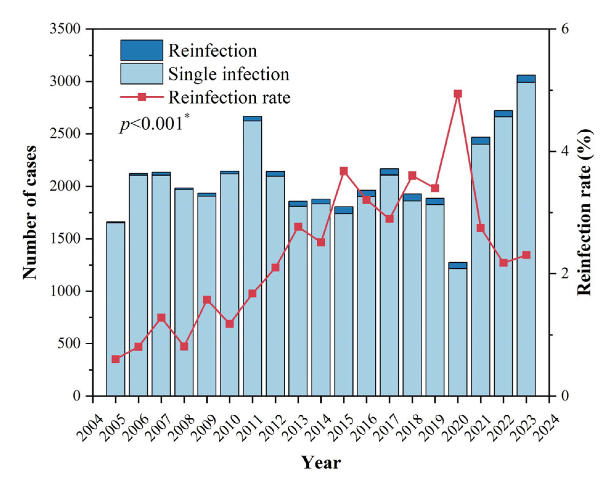Viruses 16 01676 g001