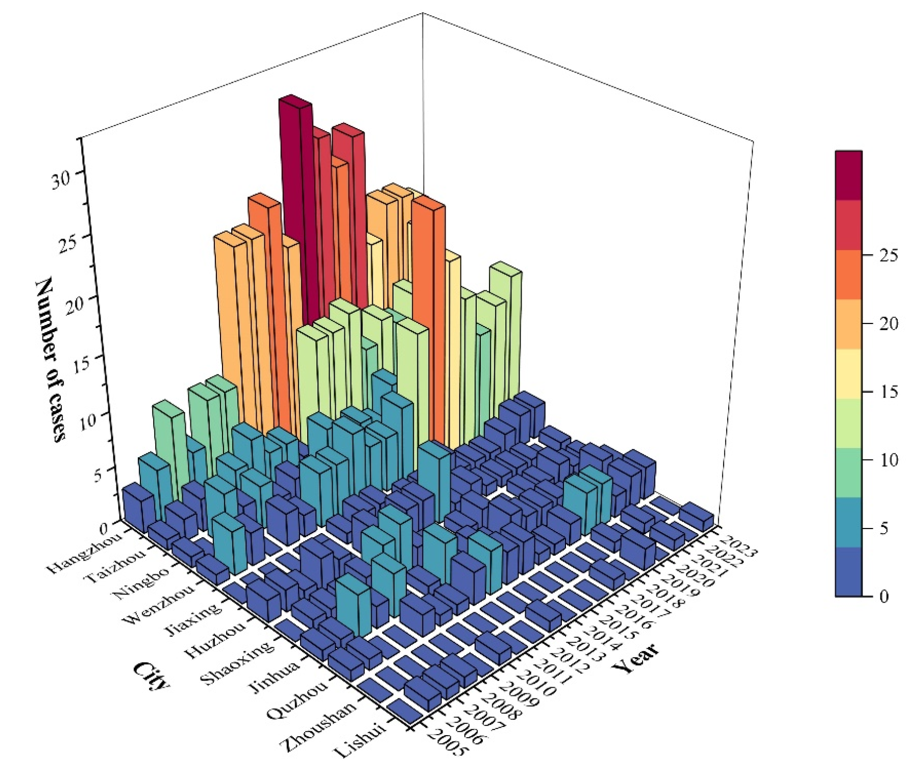 Viruses 16 01676 g005