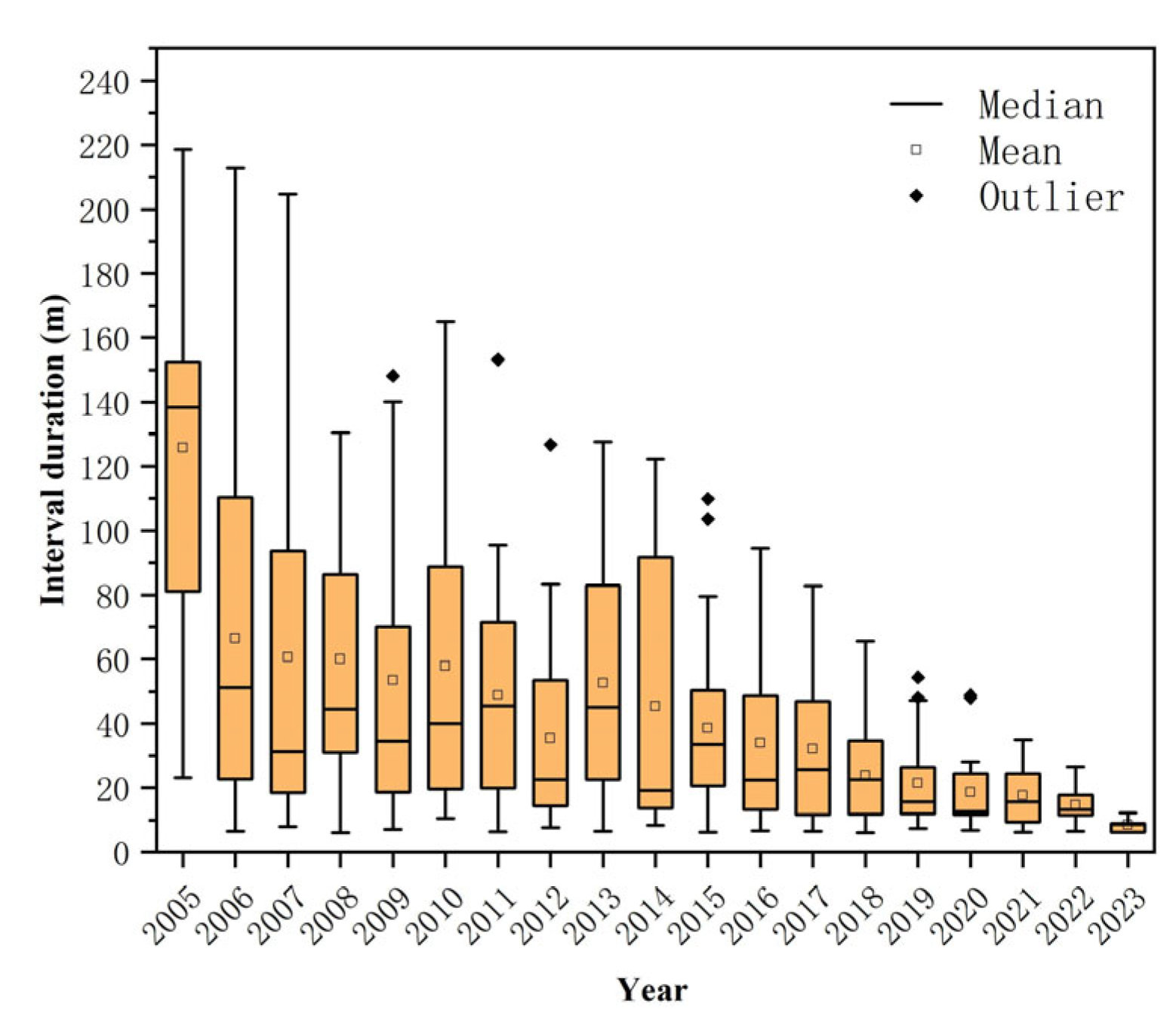 Viruses 16 01676 g006