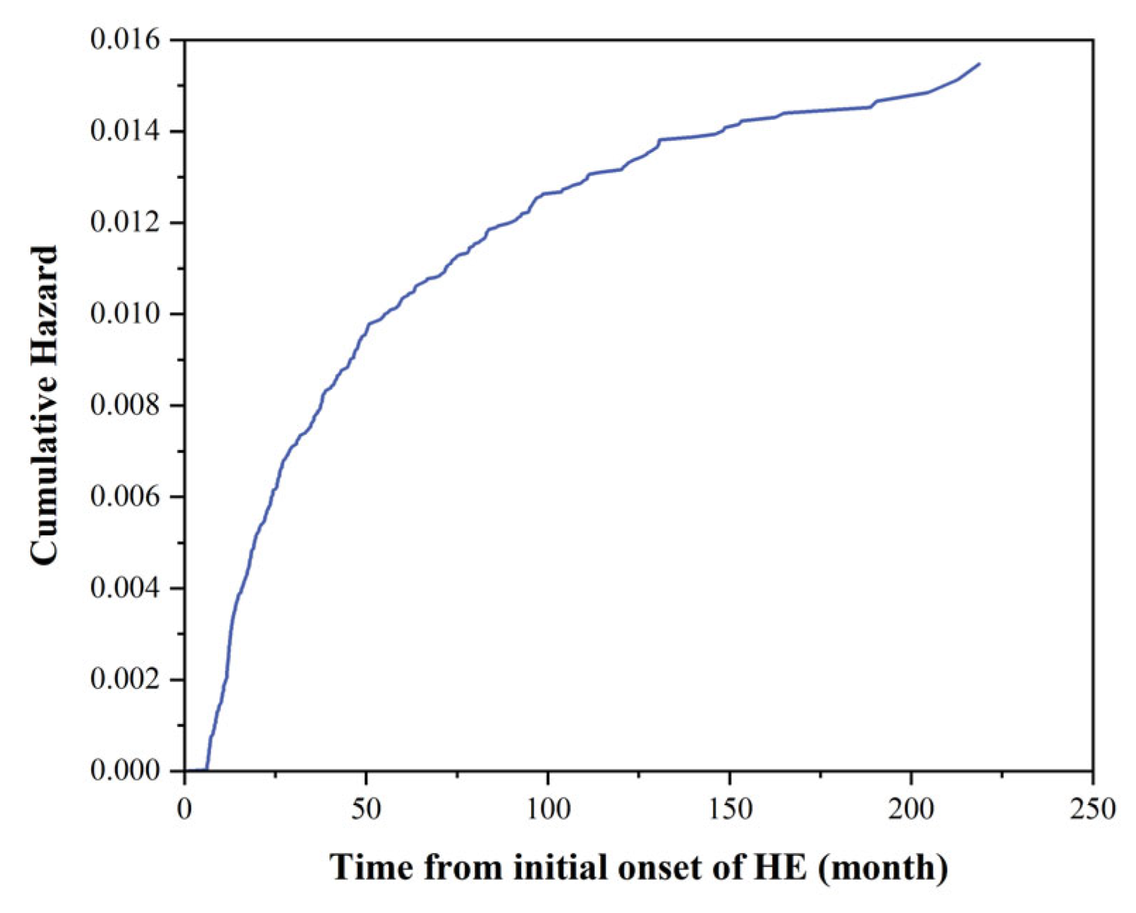 Viruses 16 01676 g007