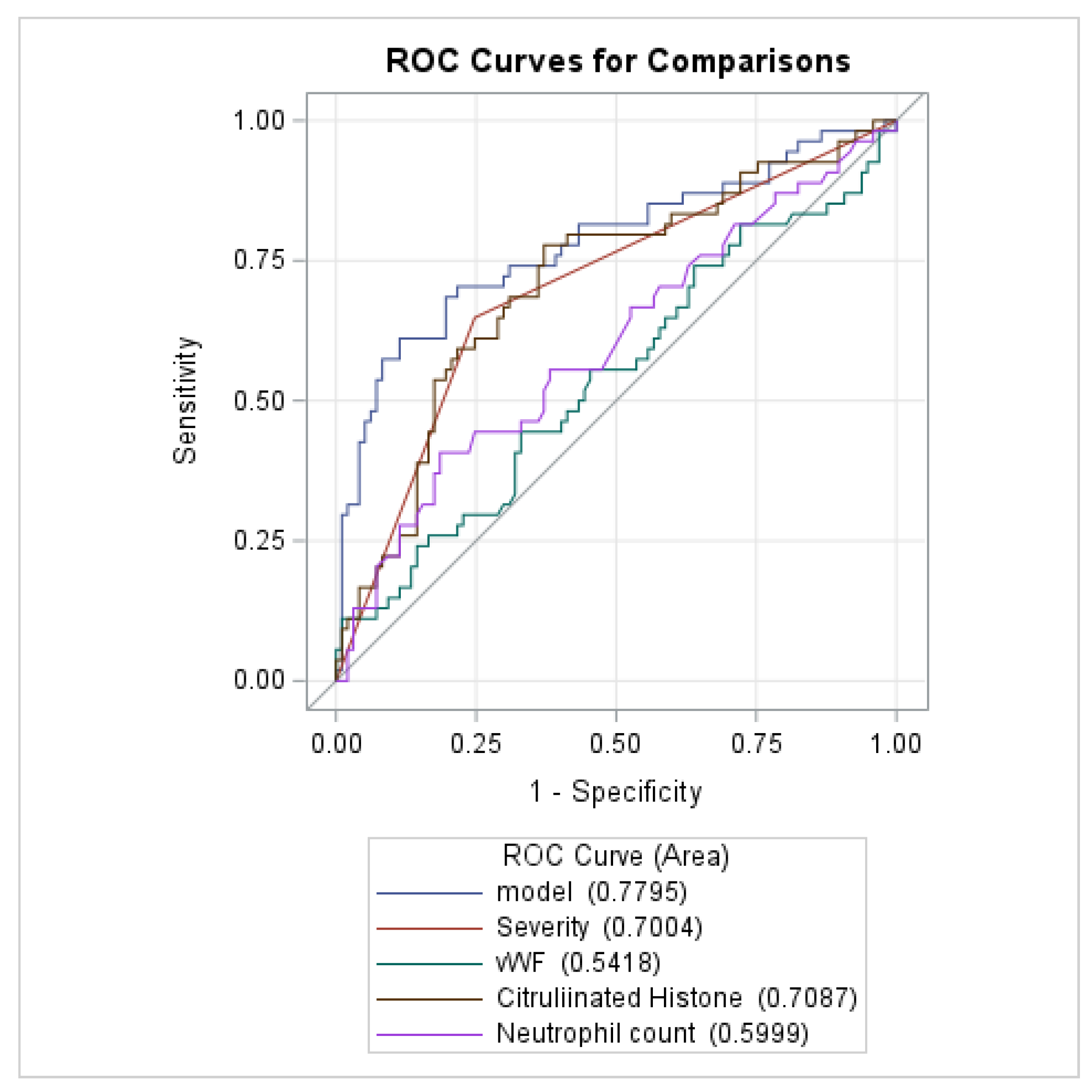 Viruses 16 01677 i001