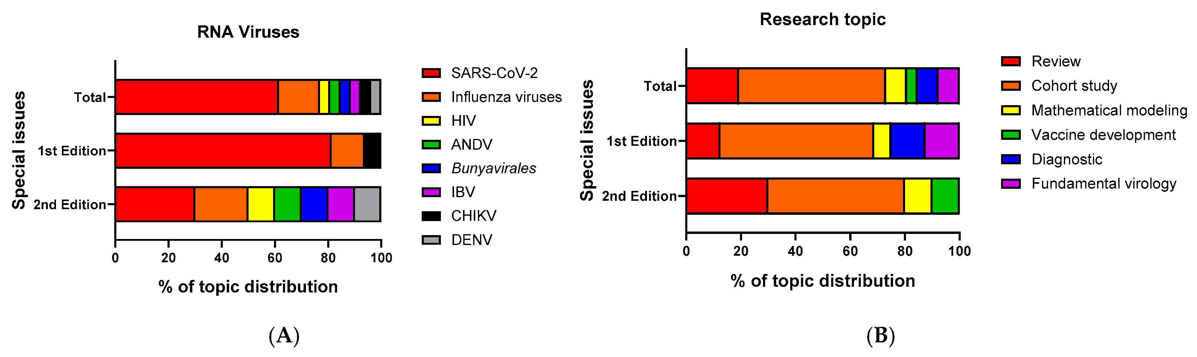 Viruses 16 01678 g001