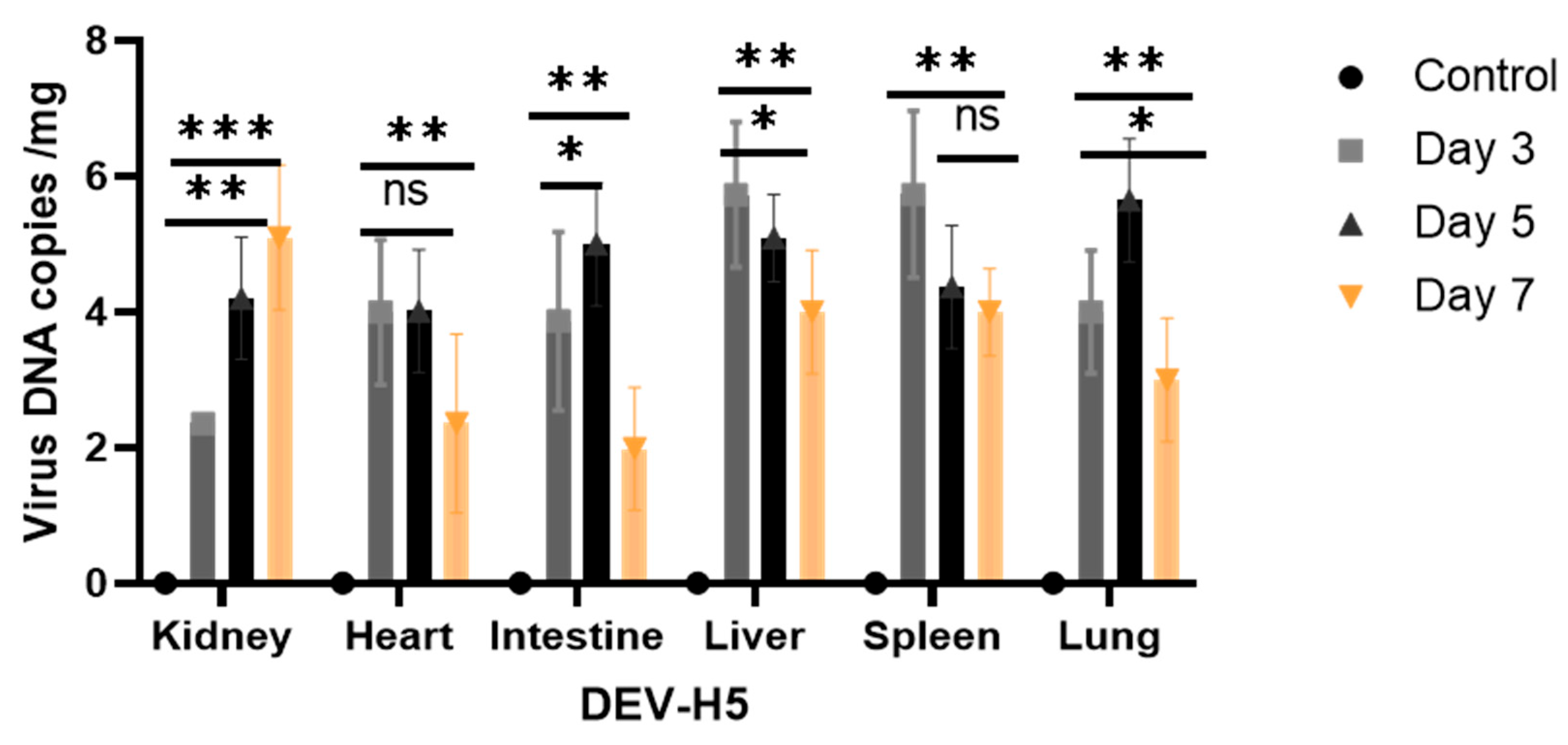 Viruses 16 01681 g003