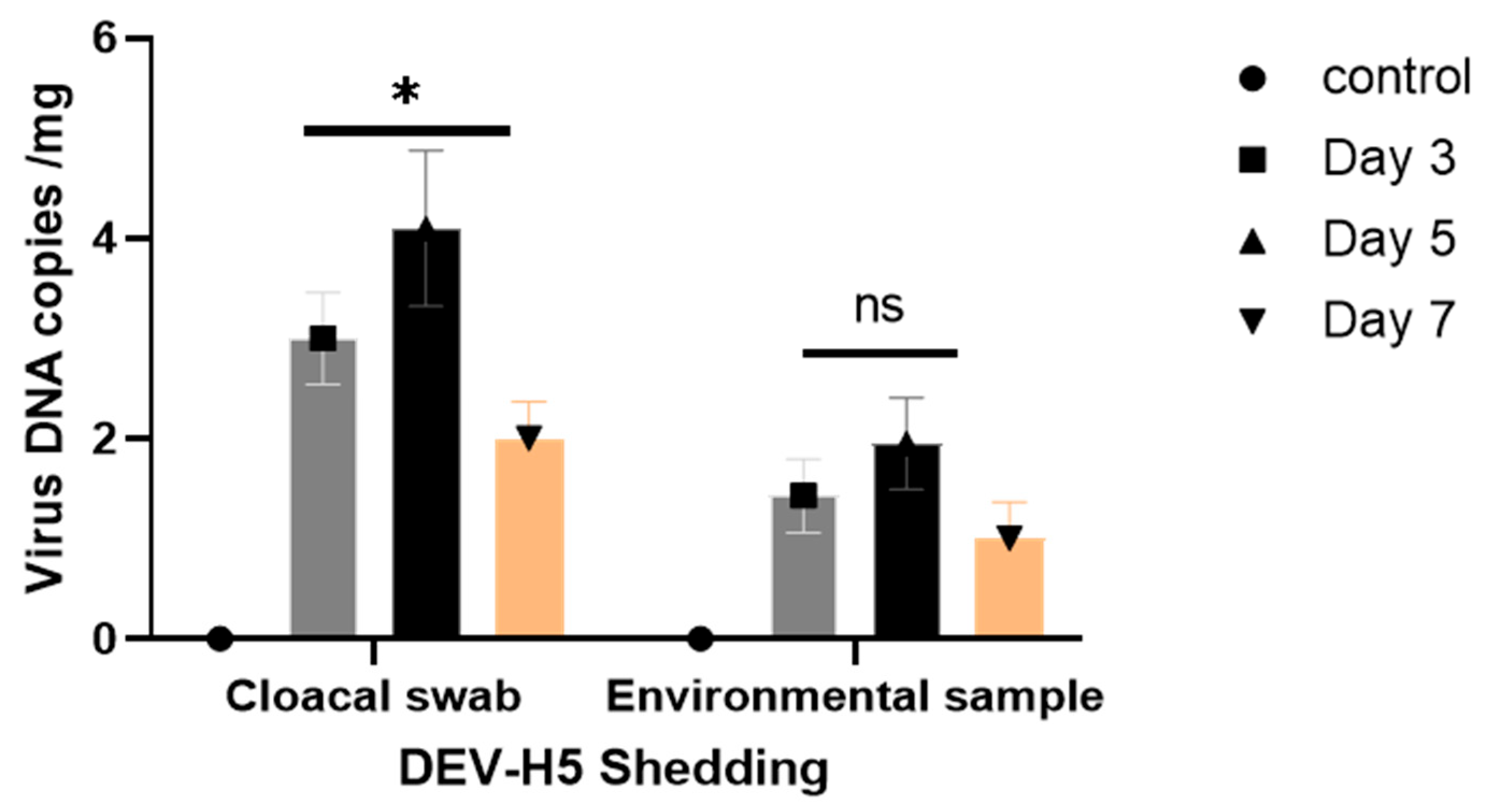 Viruses 16 01681 g004