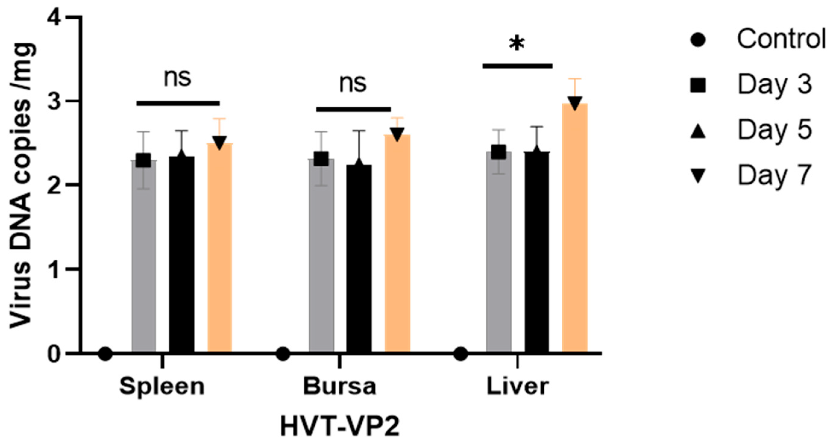 Viruses 16 01681 g005