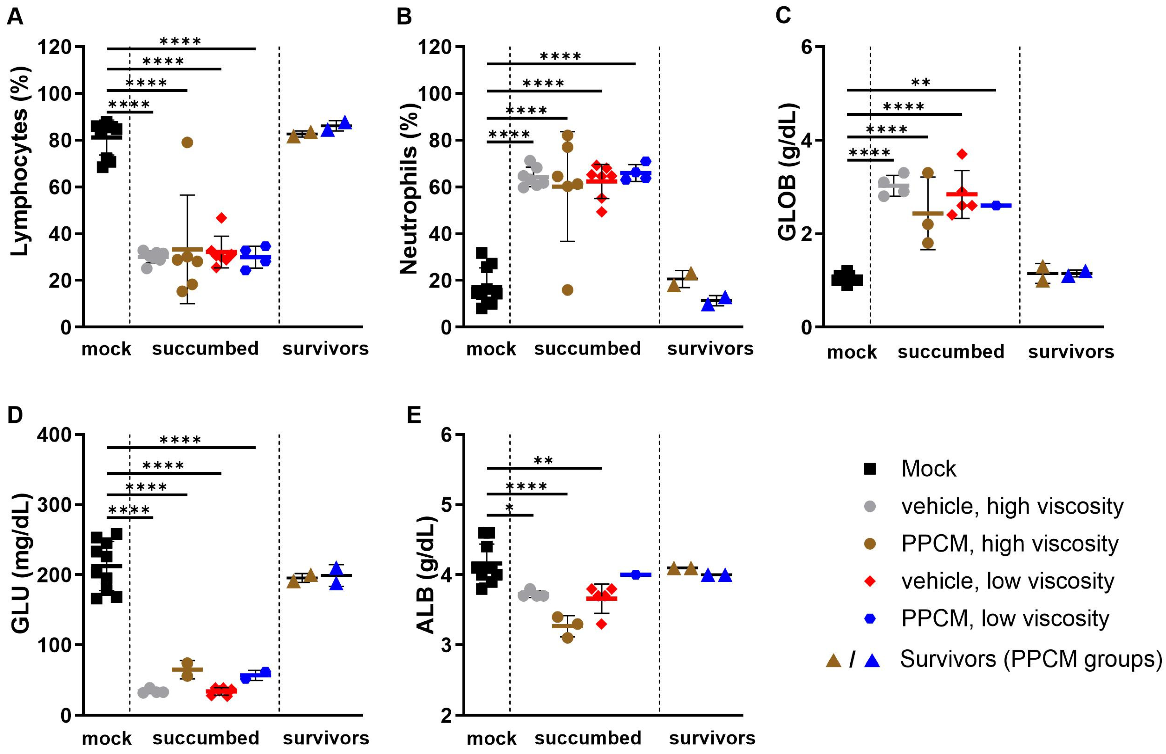 Viruses 16 01693 g002