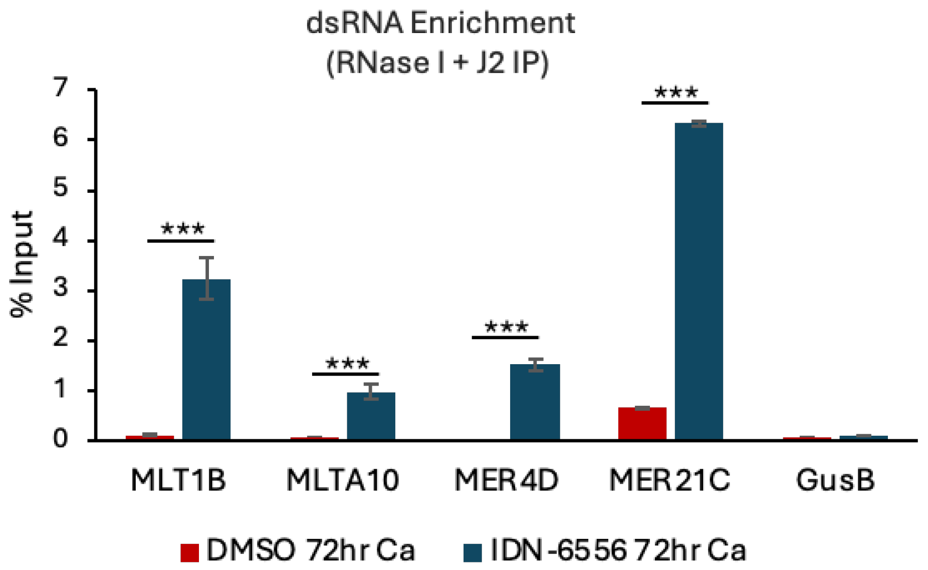 Viruses 16 01695 g003