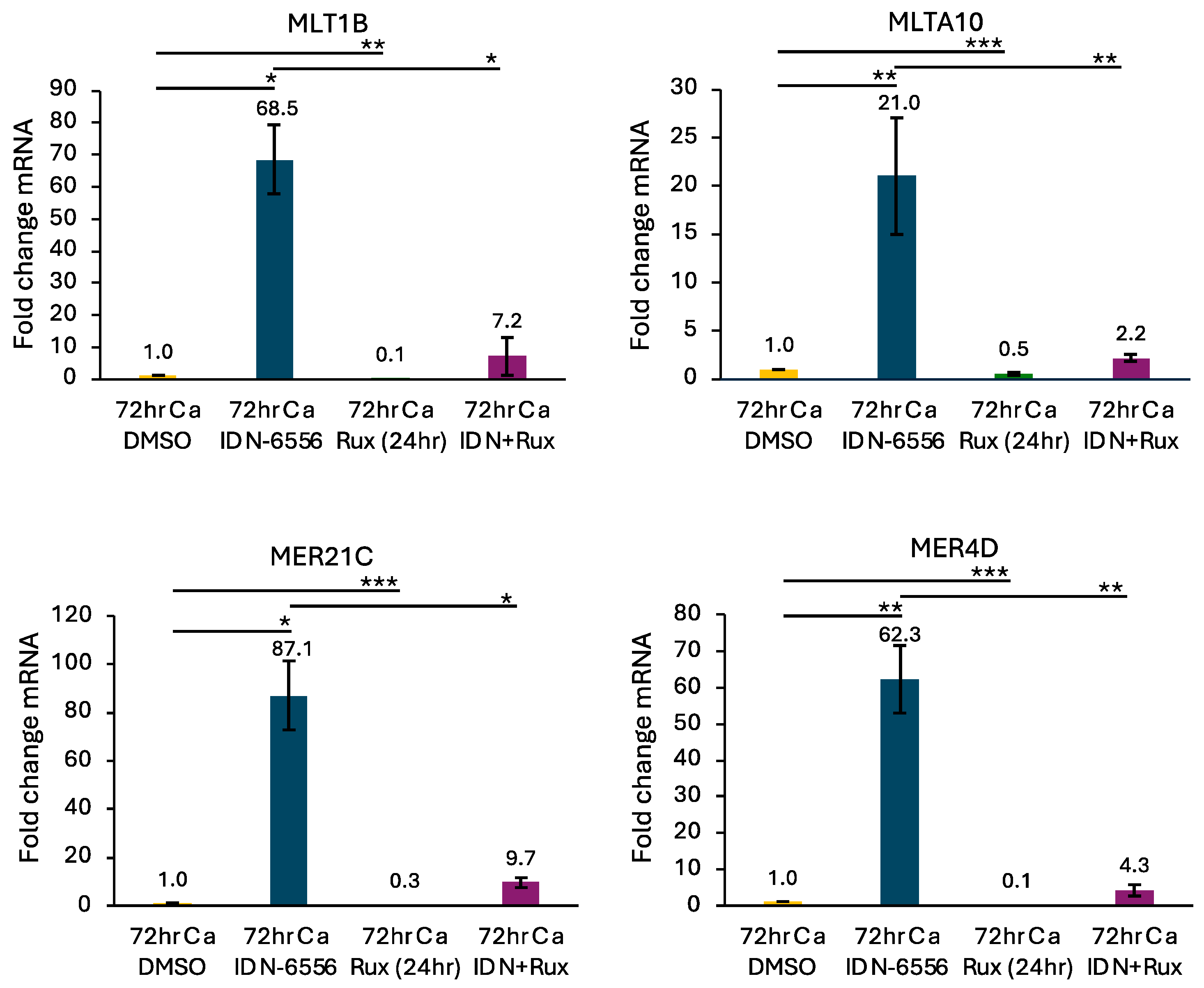 Viruses 16 01695 g005