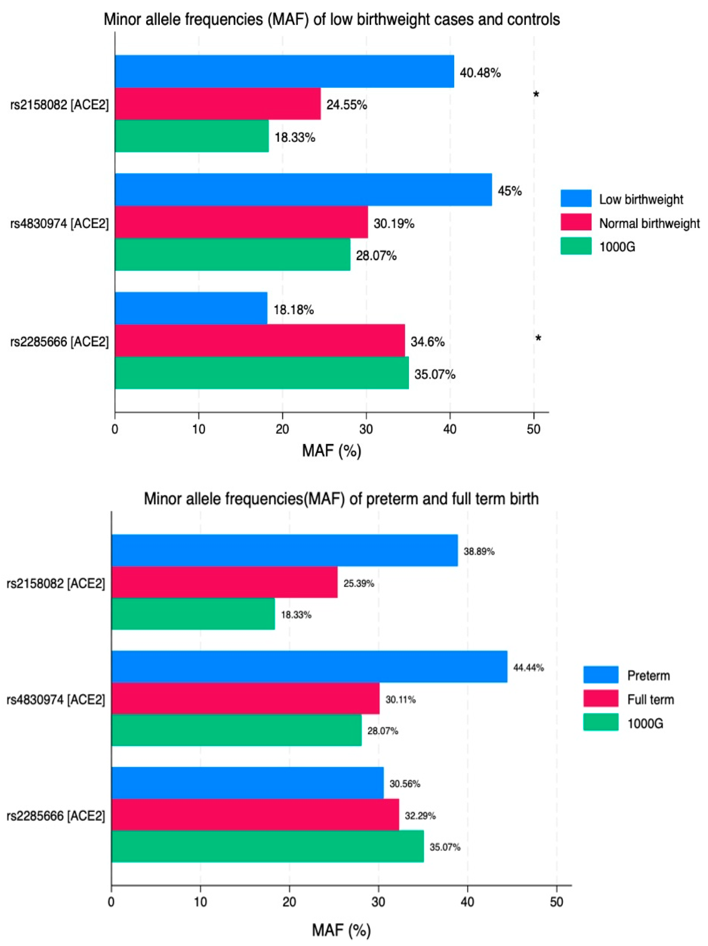 Viruses 16 01696 g001