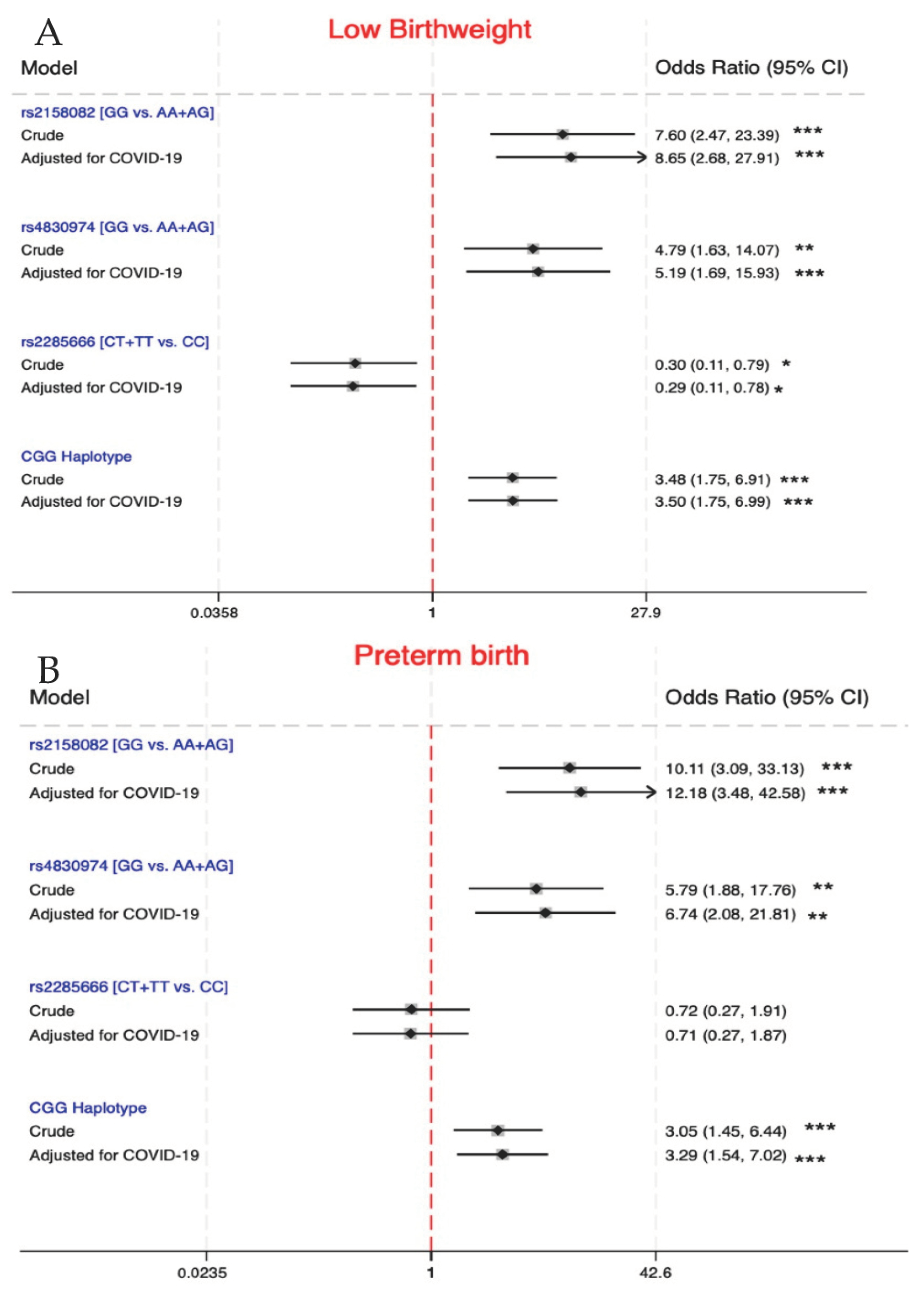 Viruses 16 01696 g002