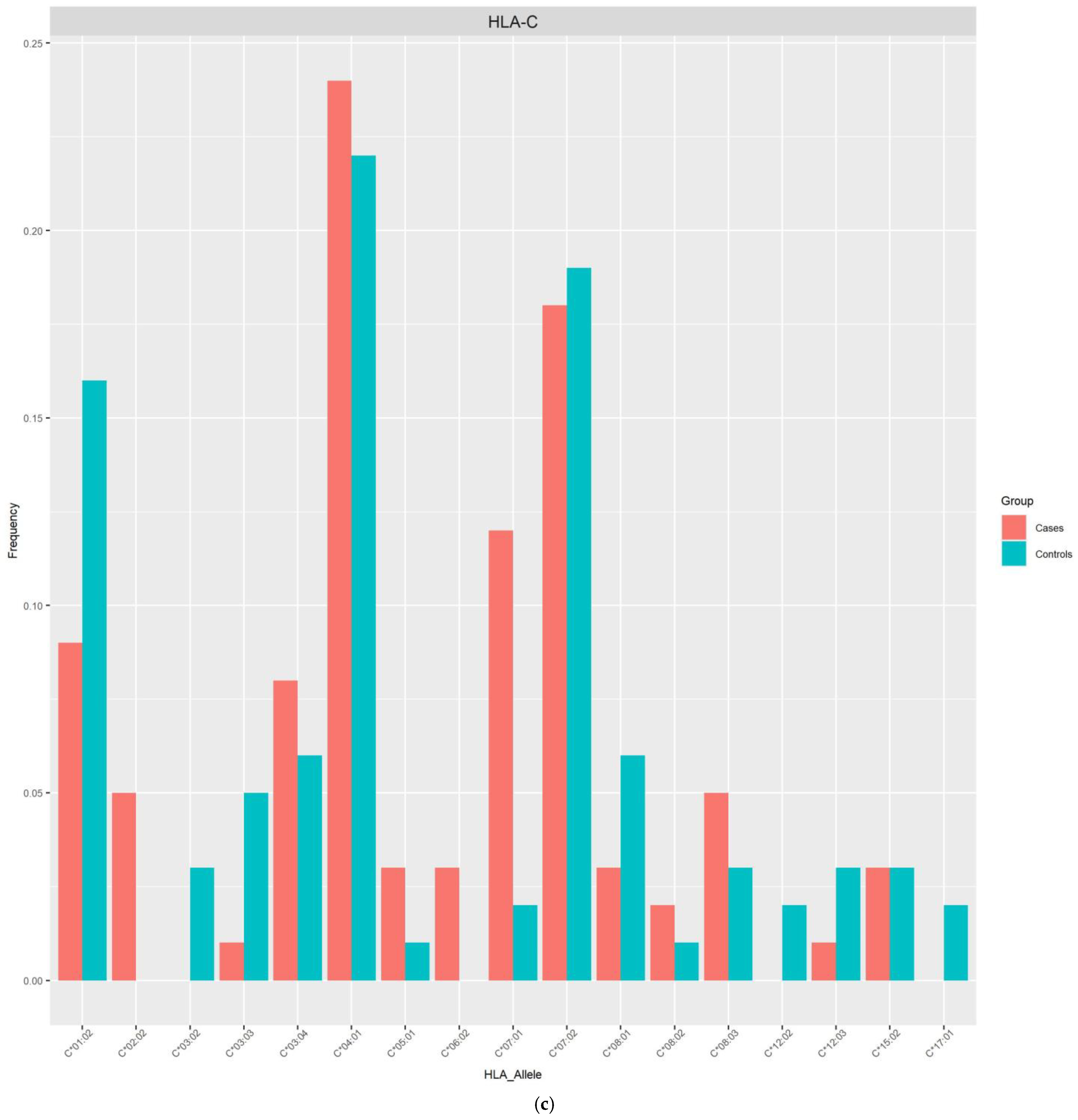 Viruses 16 01708 g001c