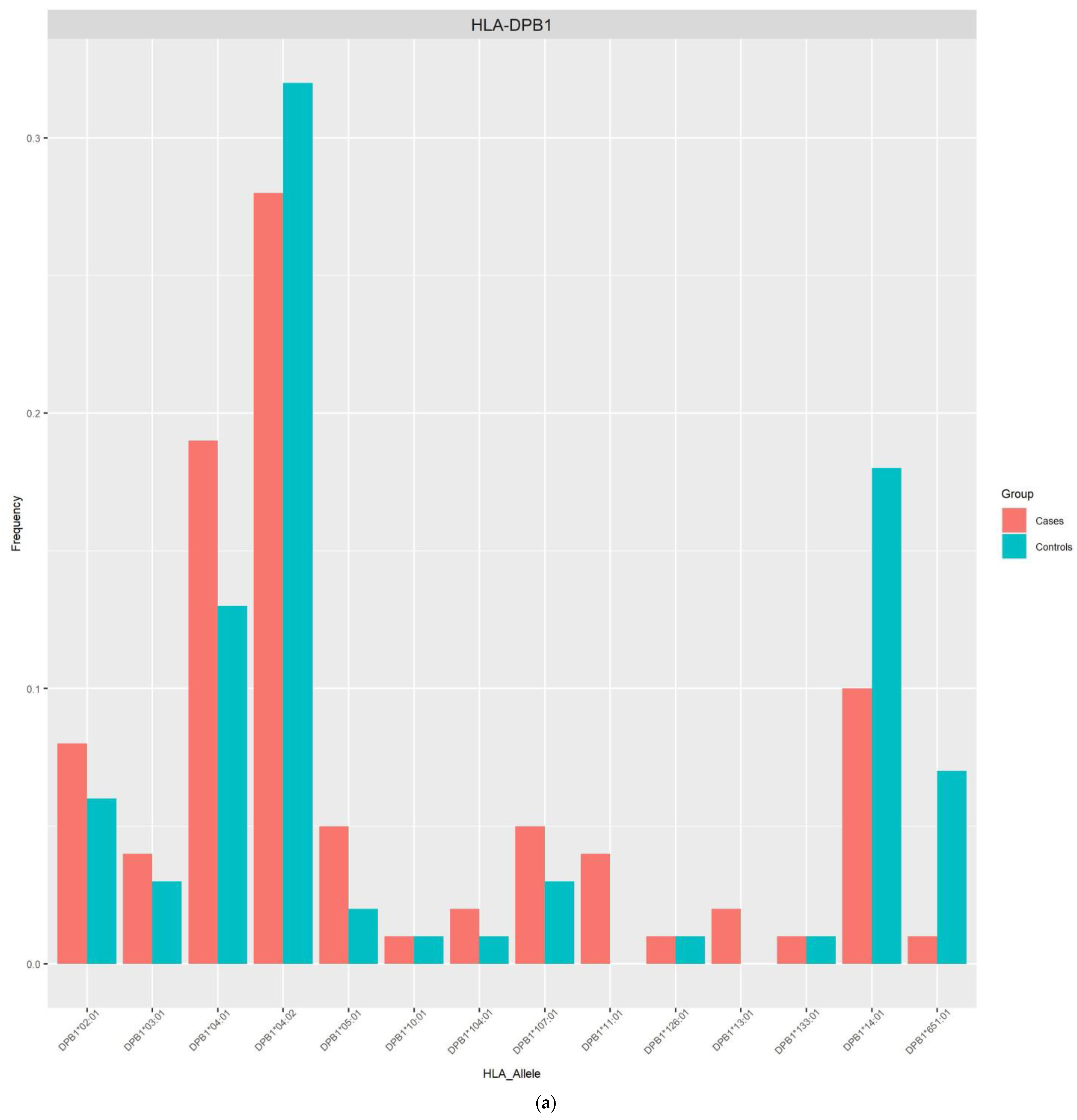 Viruses 16 01708 g002a