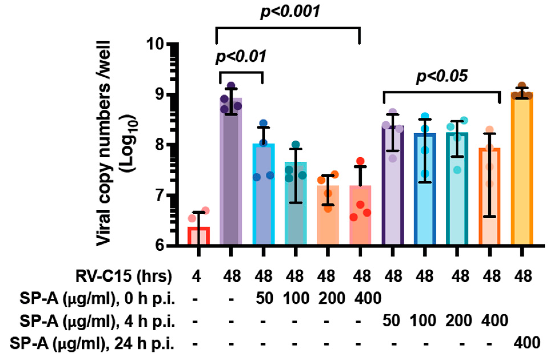 Viruses 16 01709 g002 Viruses 16 01709 g002