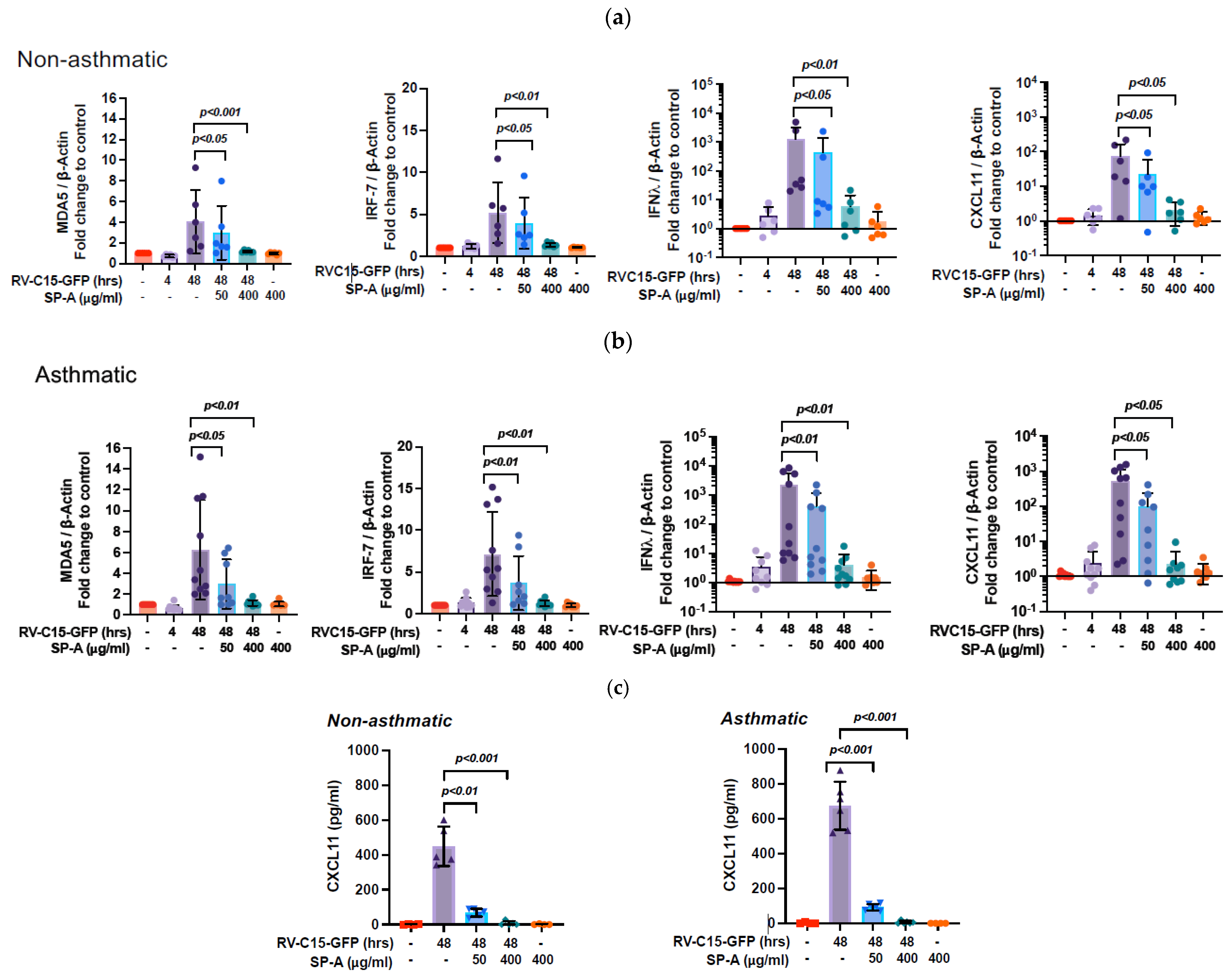 Viruses 16 01709 g003 Viruses 16 01709 g003