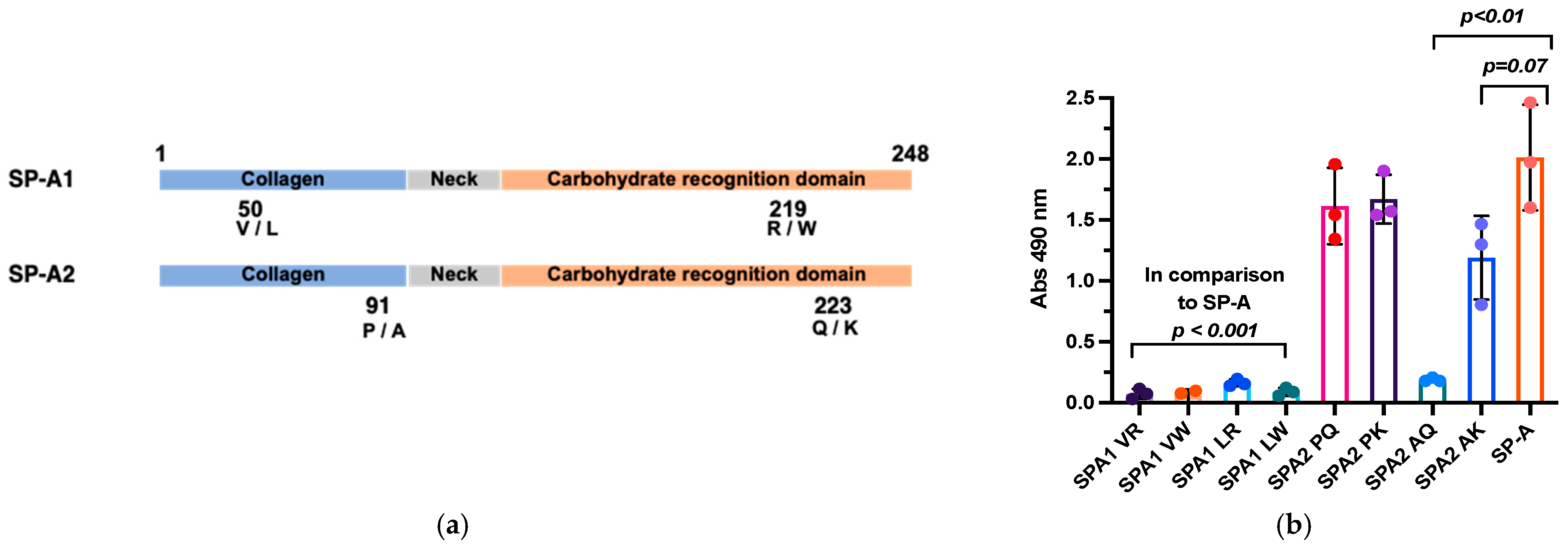 Viruses 16 01709 g005 Viruses 16 01709 g005