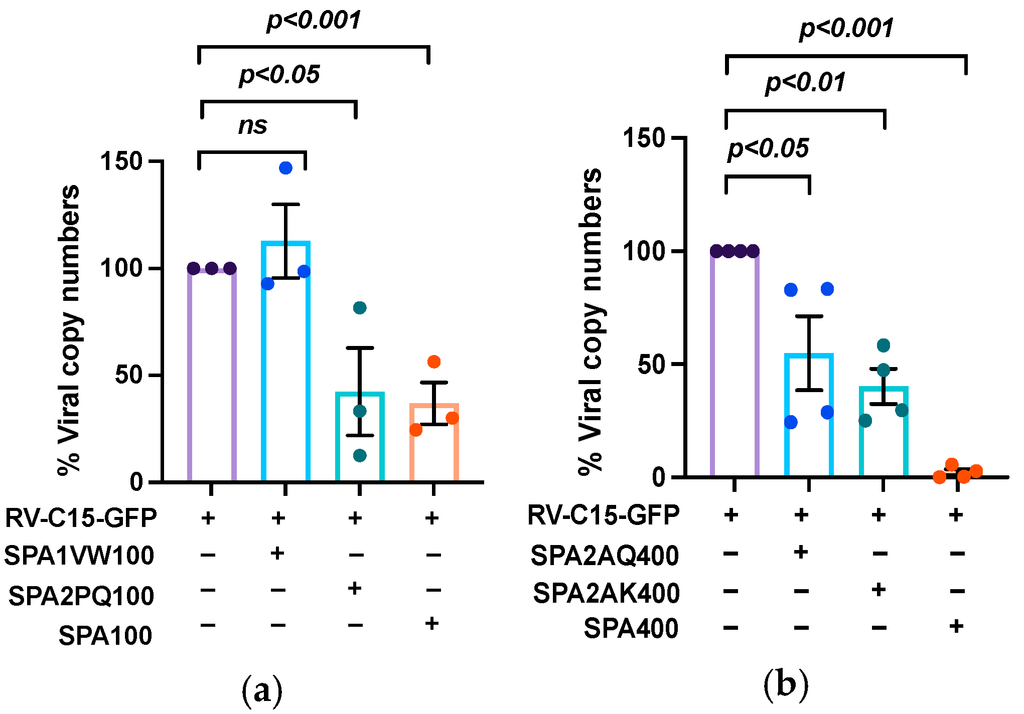 Viruses 16 01709 g006 Viruses 16 01709 g006