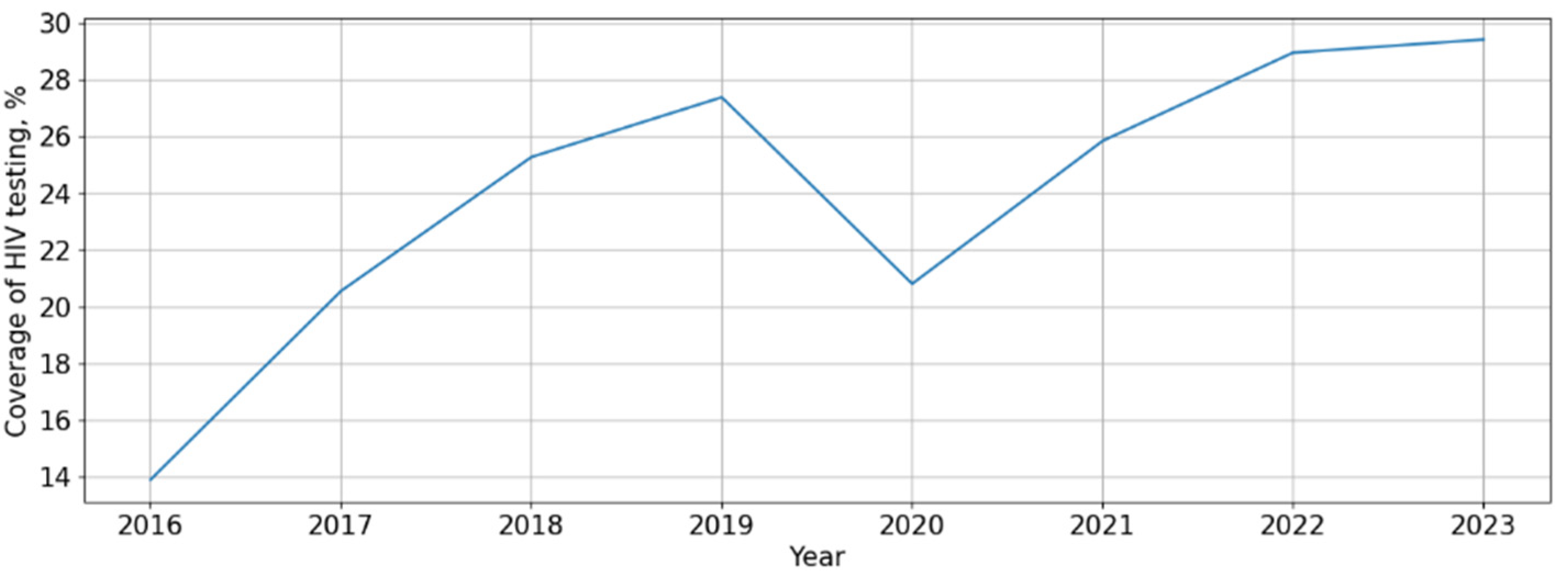 Viruses 16 01716 g002