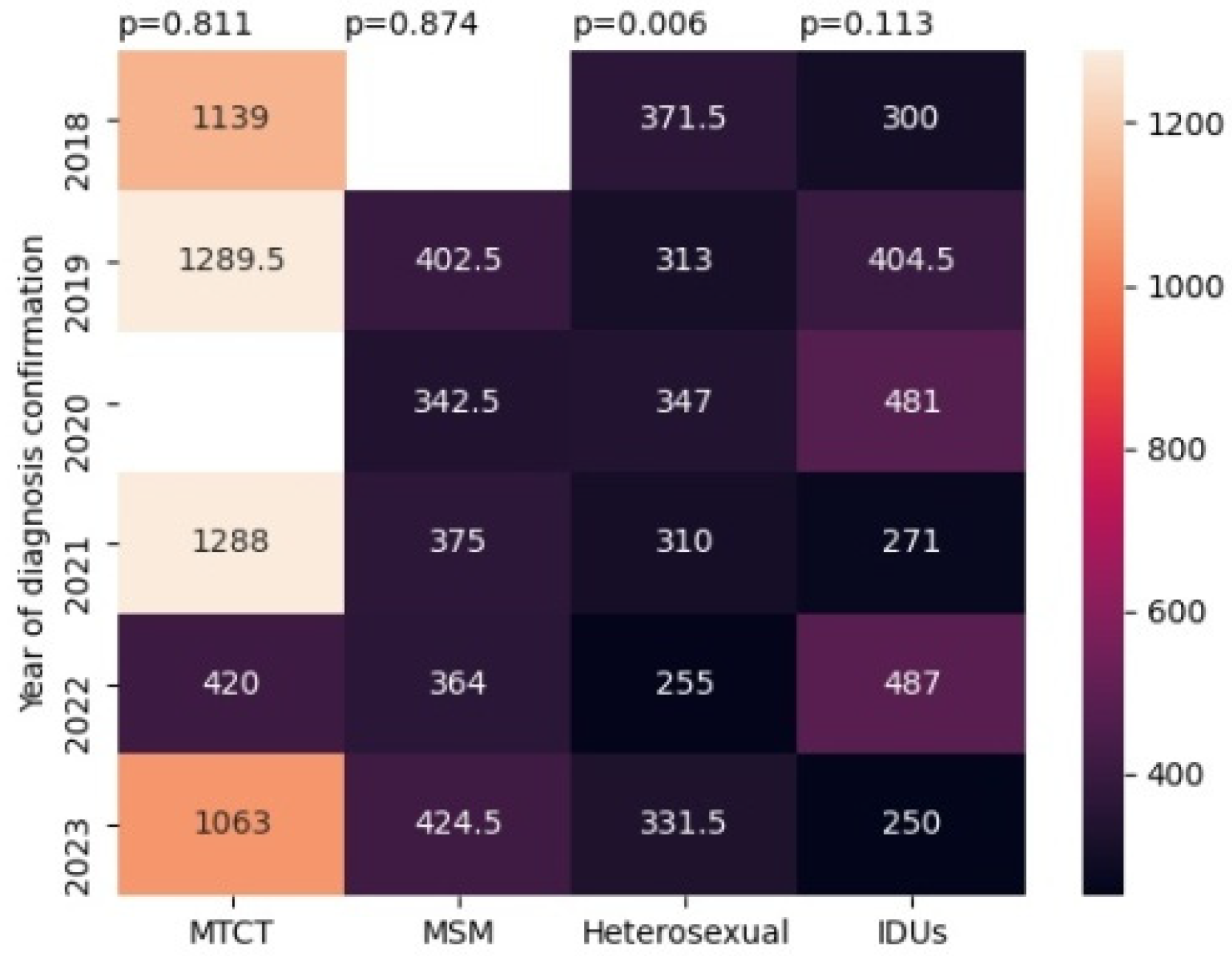 Viruses 16 01716 g009