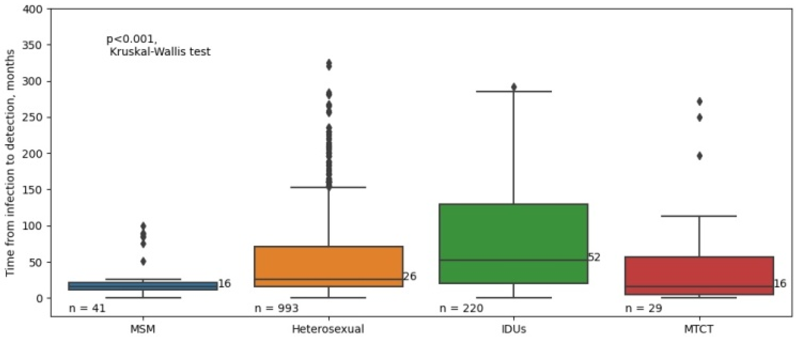 Viruses 16 01716 g010