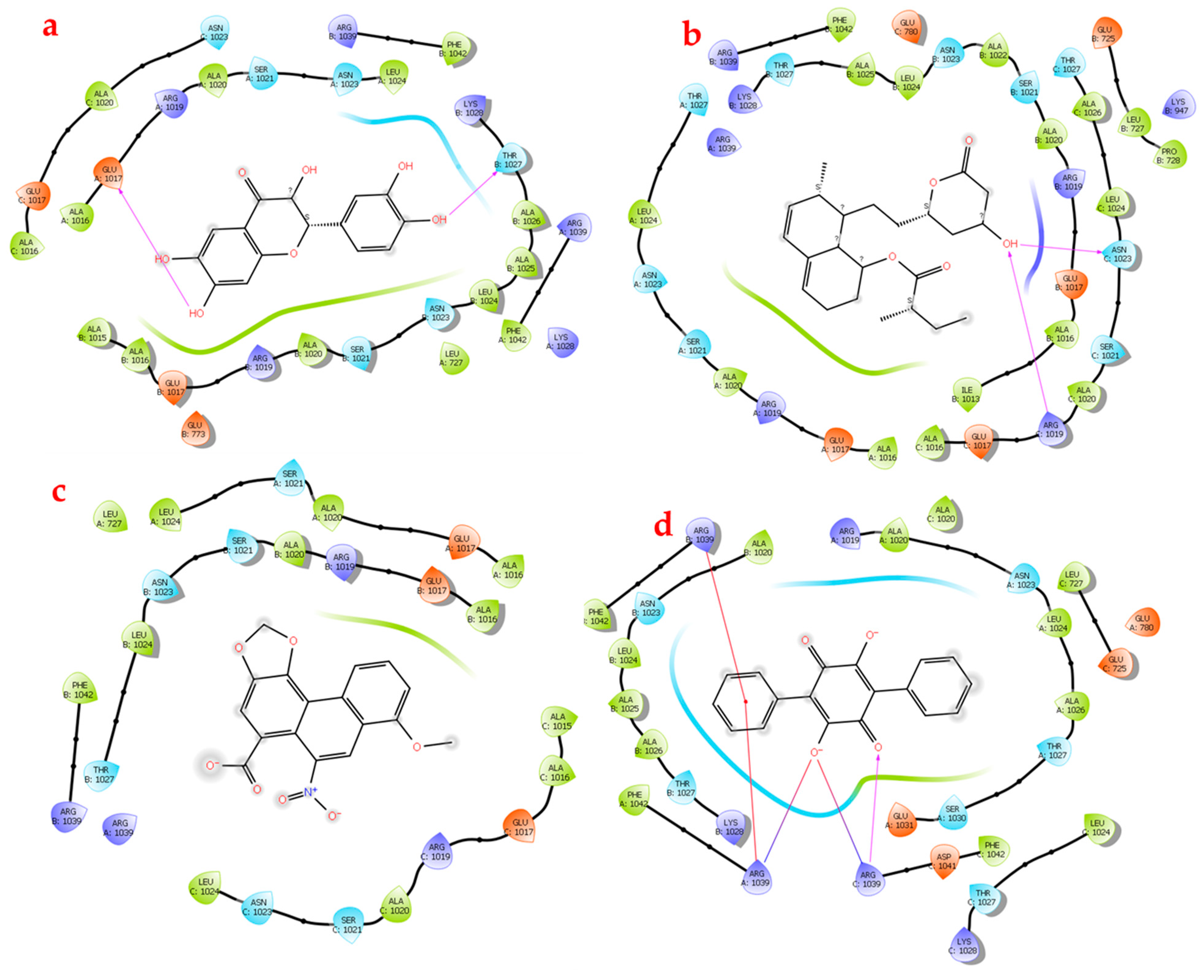 Viruses 16 01726 g007