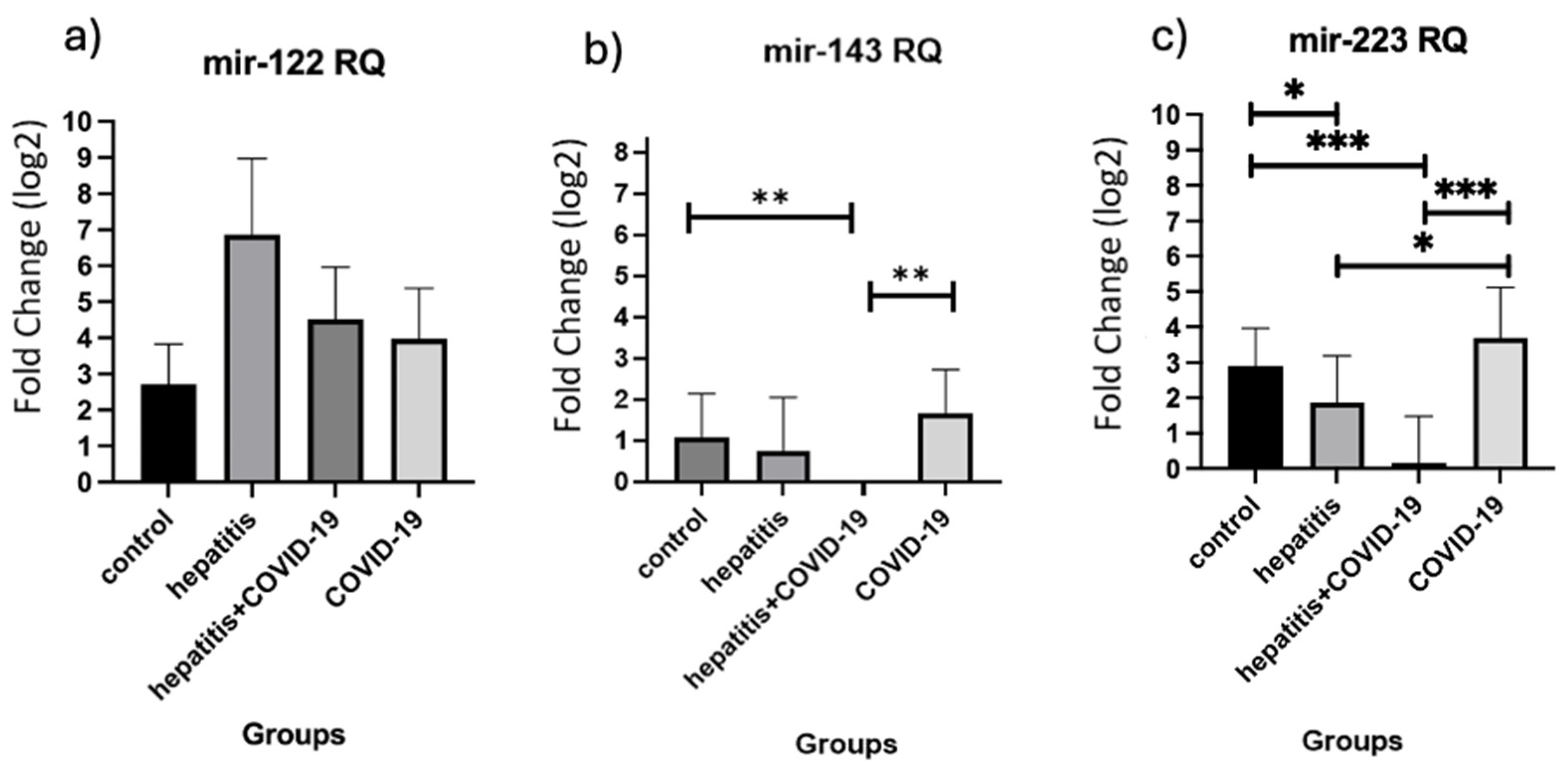 Viruses 16 01734 g001