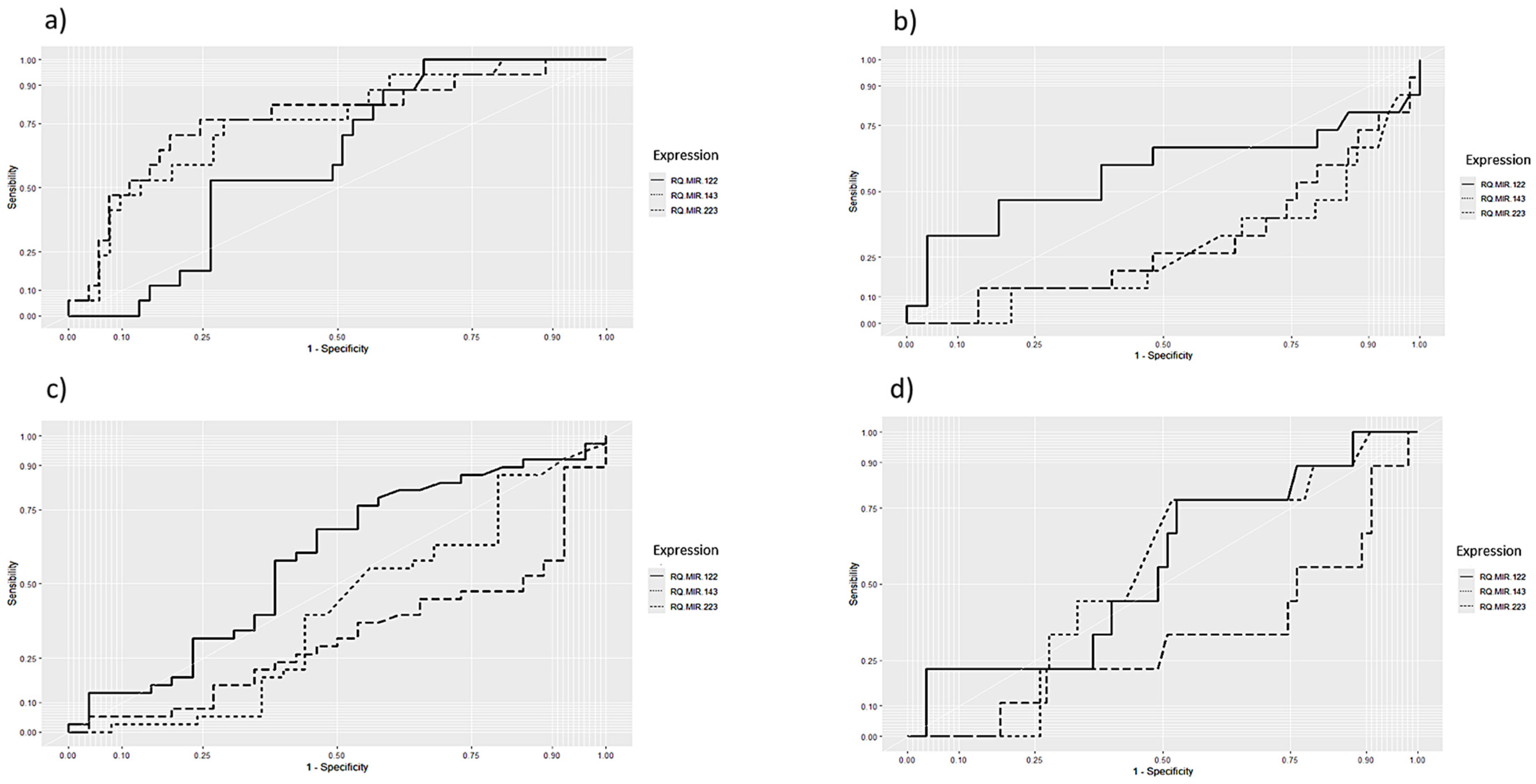 Viruses 16 01734 g003