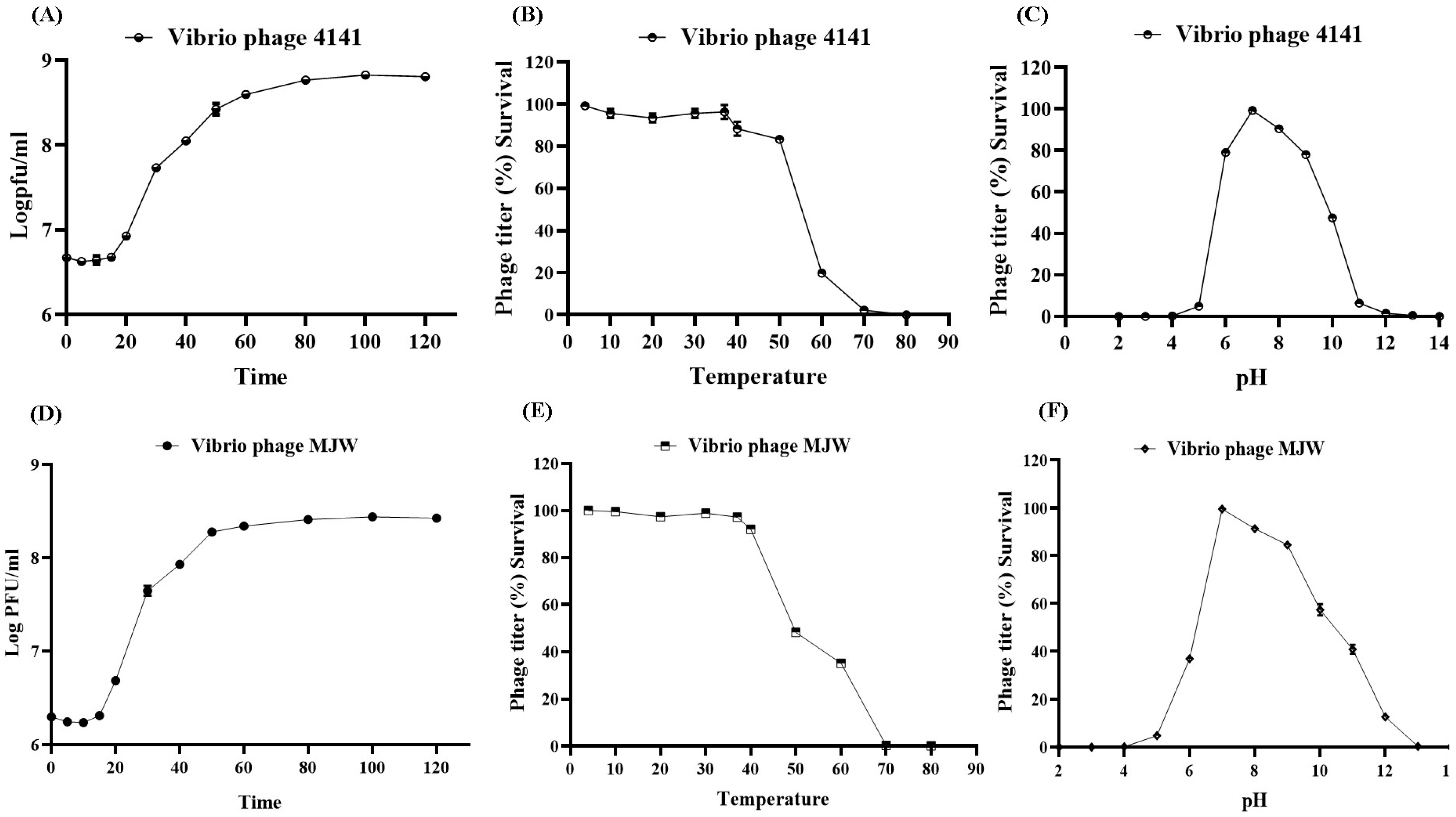 Viruses 16 01741 g002 Viruses 16 01741 g002