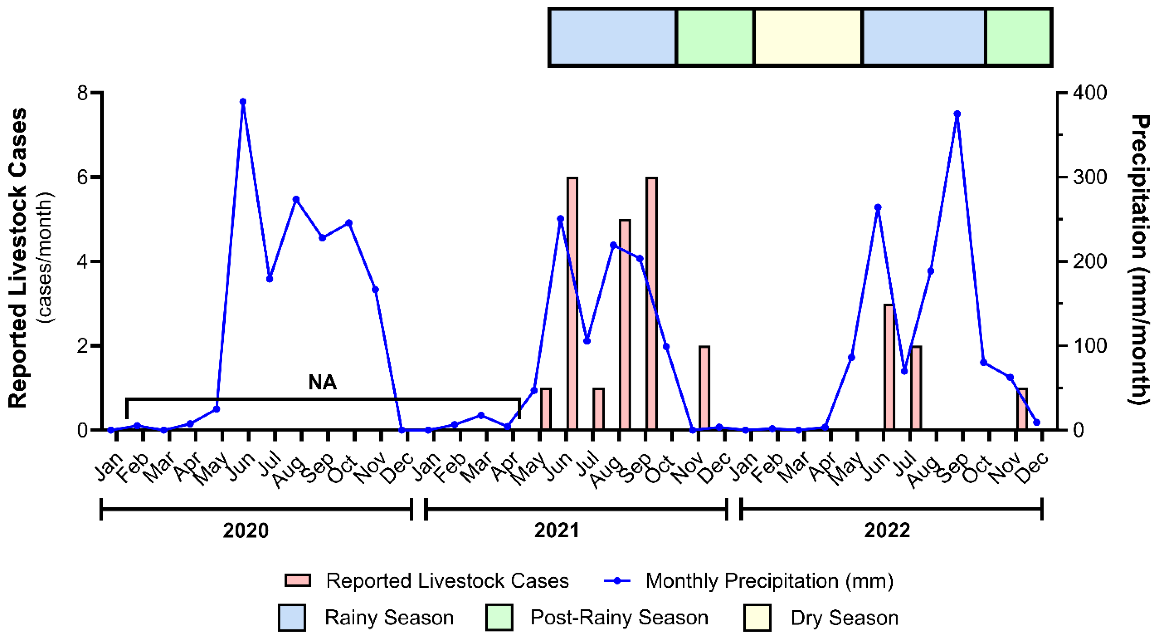 Viruses 16 01742 g003 Viruses 16 01742 g003