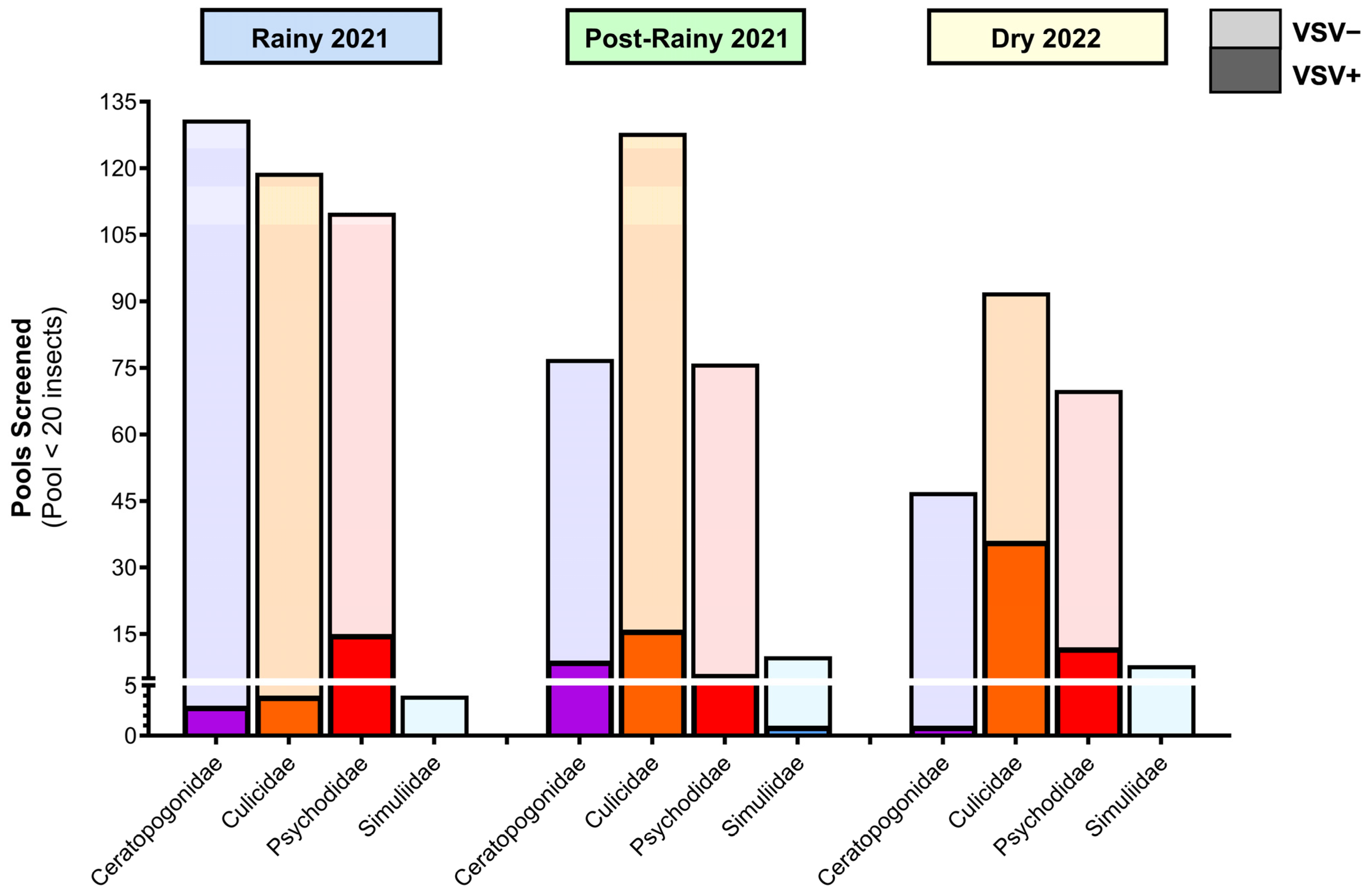 Viruses 16 01742 g006 Viruses 16 01742 g006