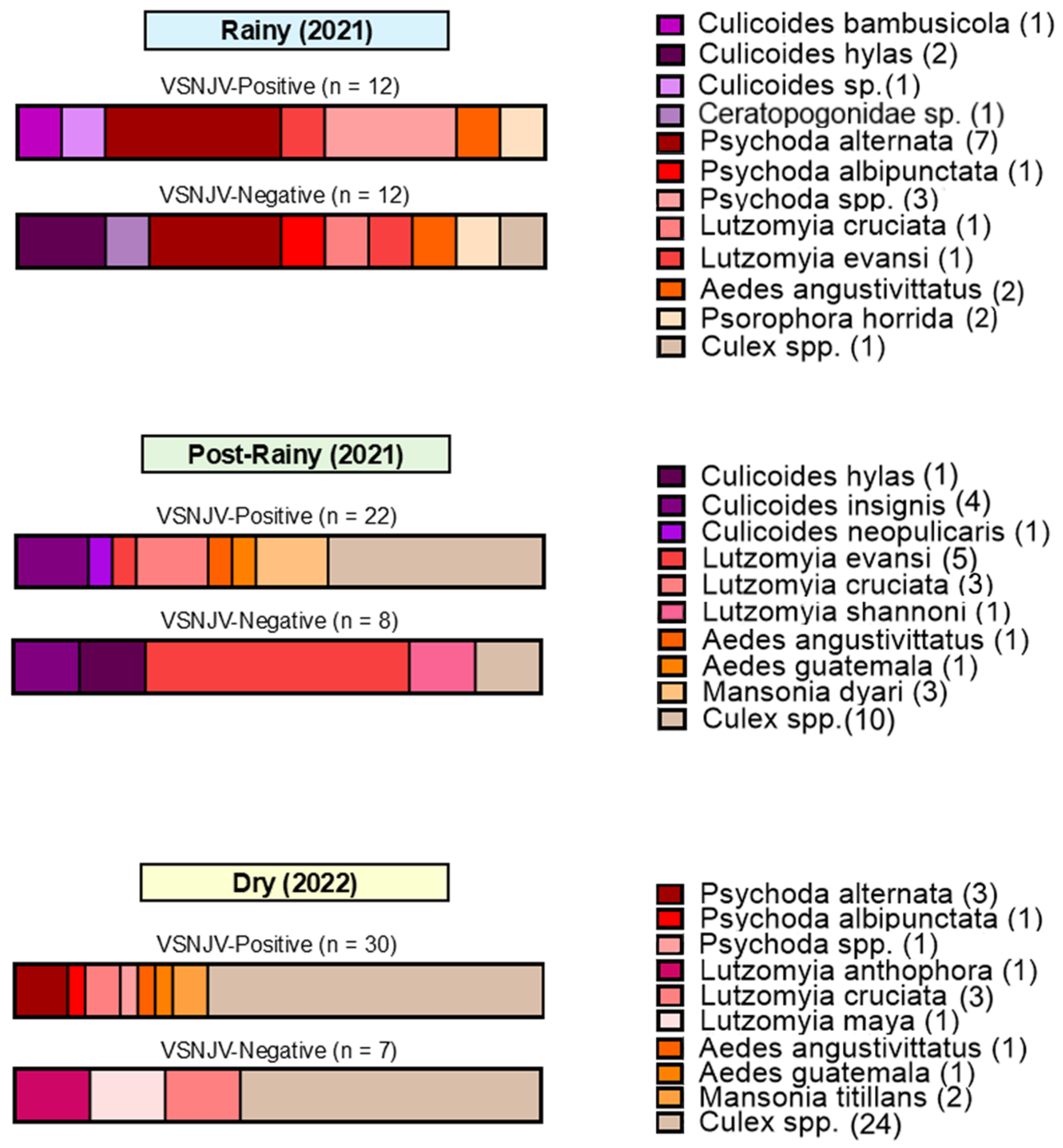 Viruses 16 01742 g011 Viruses 16 01742 g011