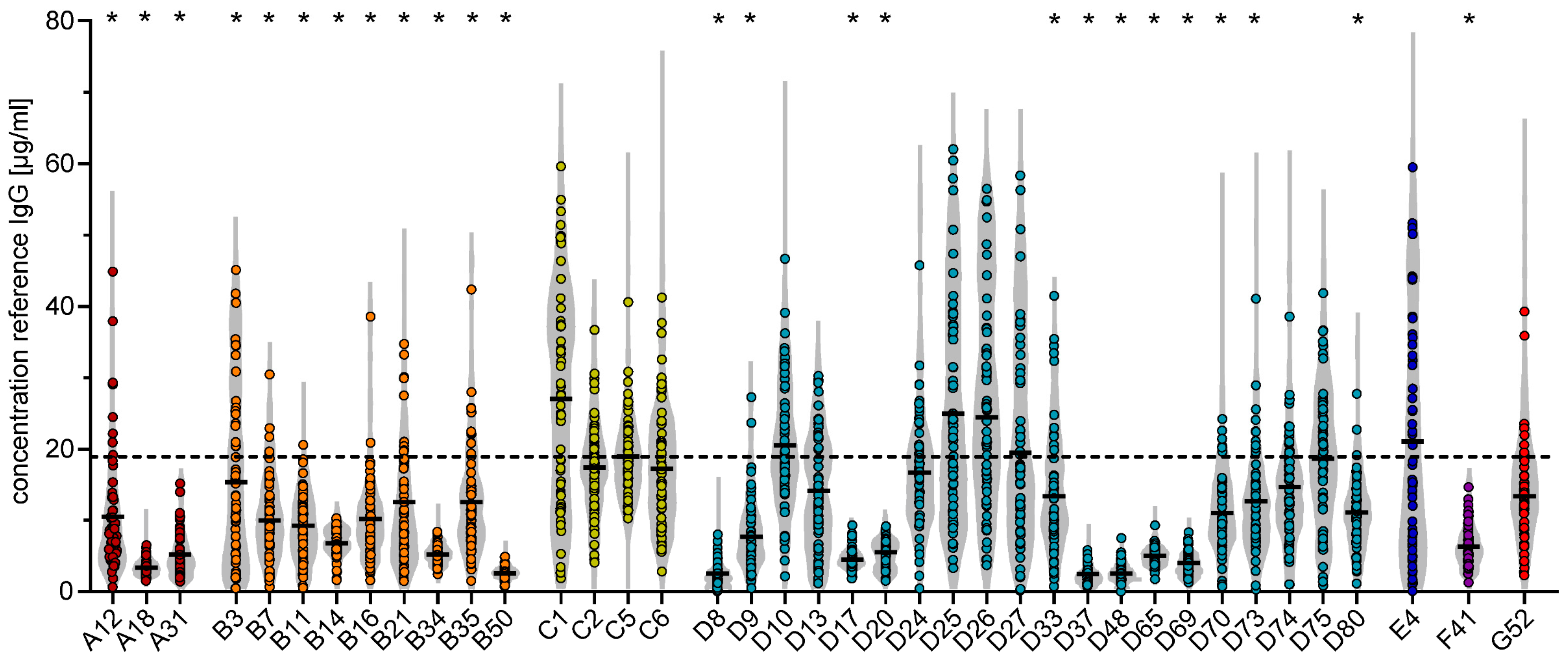 Viruses 16 01747 g001