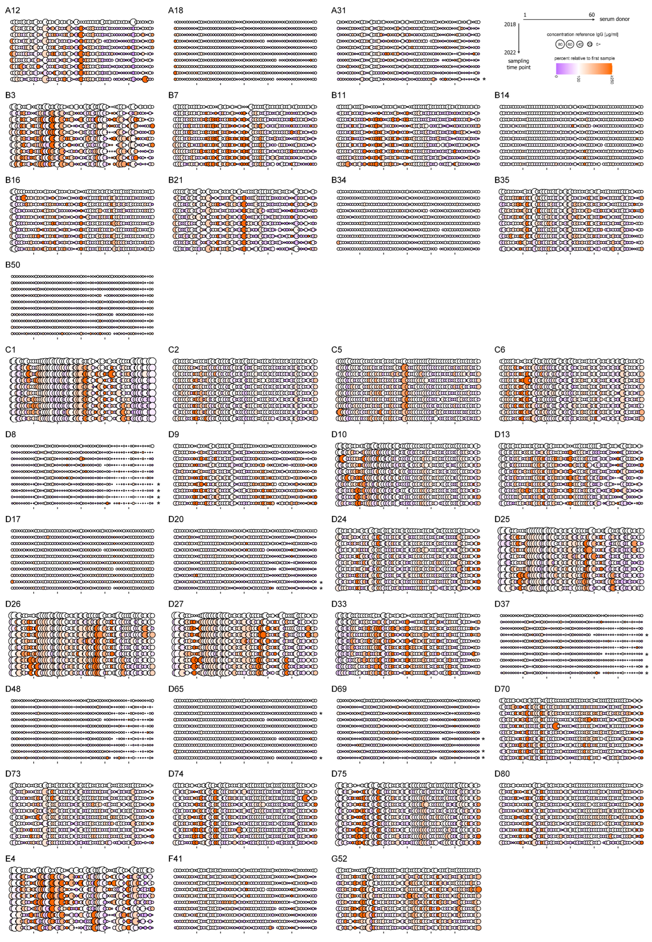 Viruses 16 01747 g002