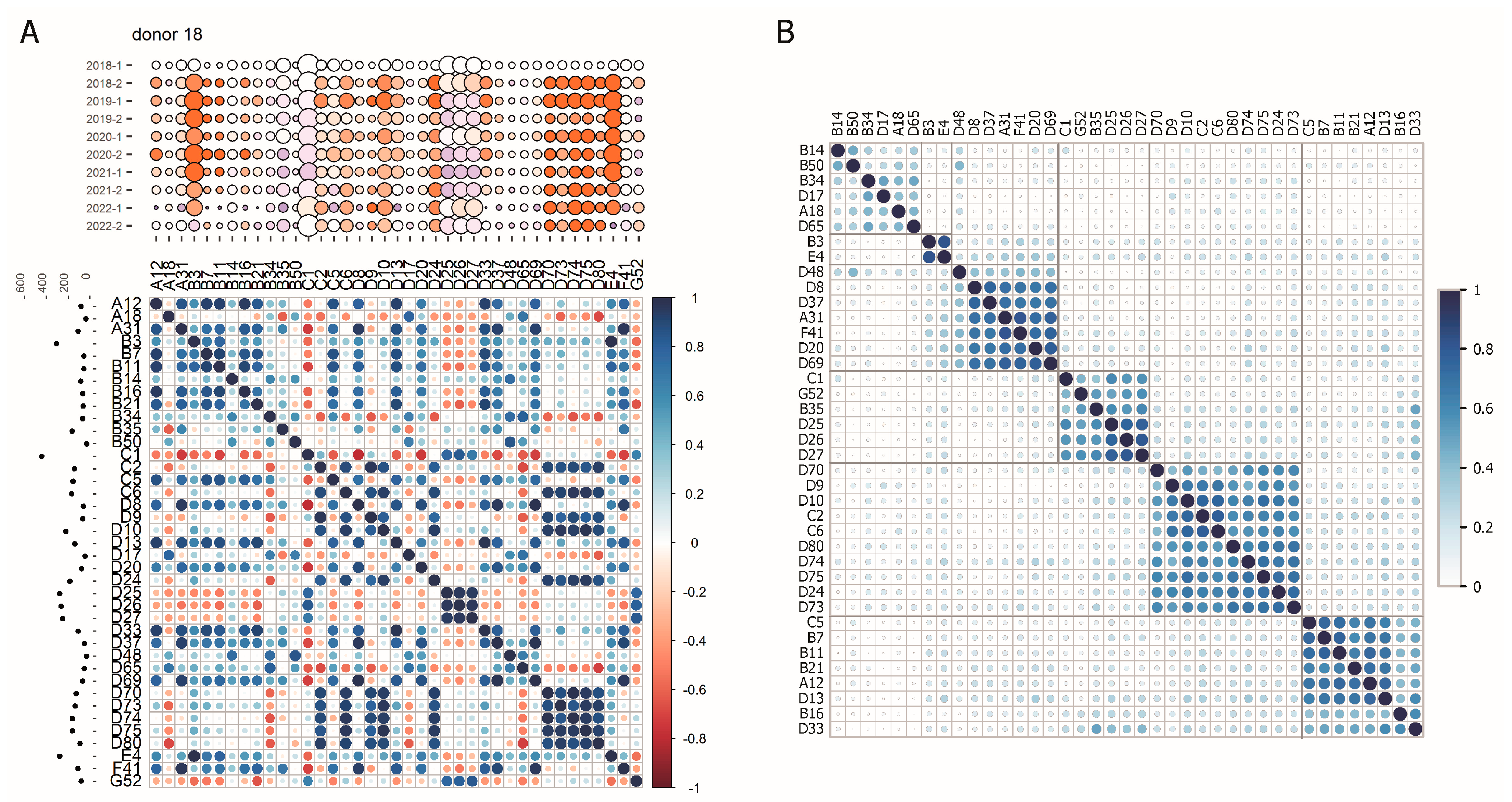 Viruses 16 01747 g003