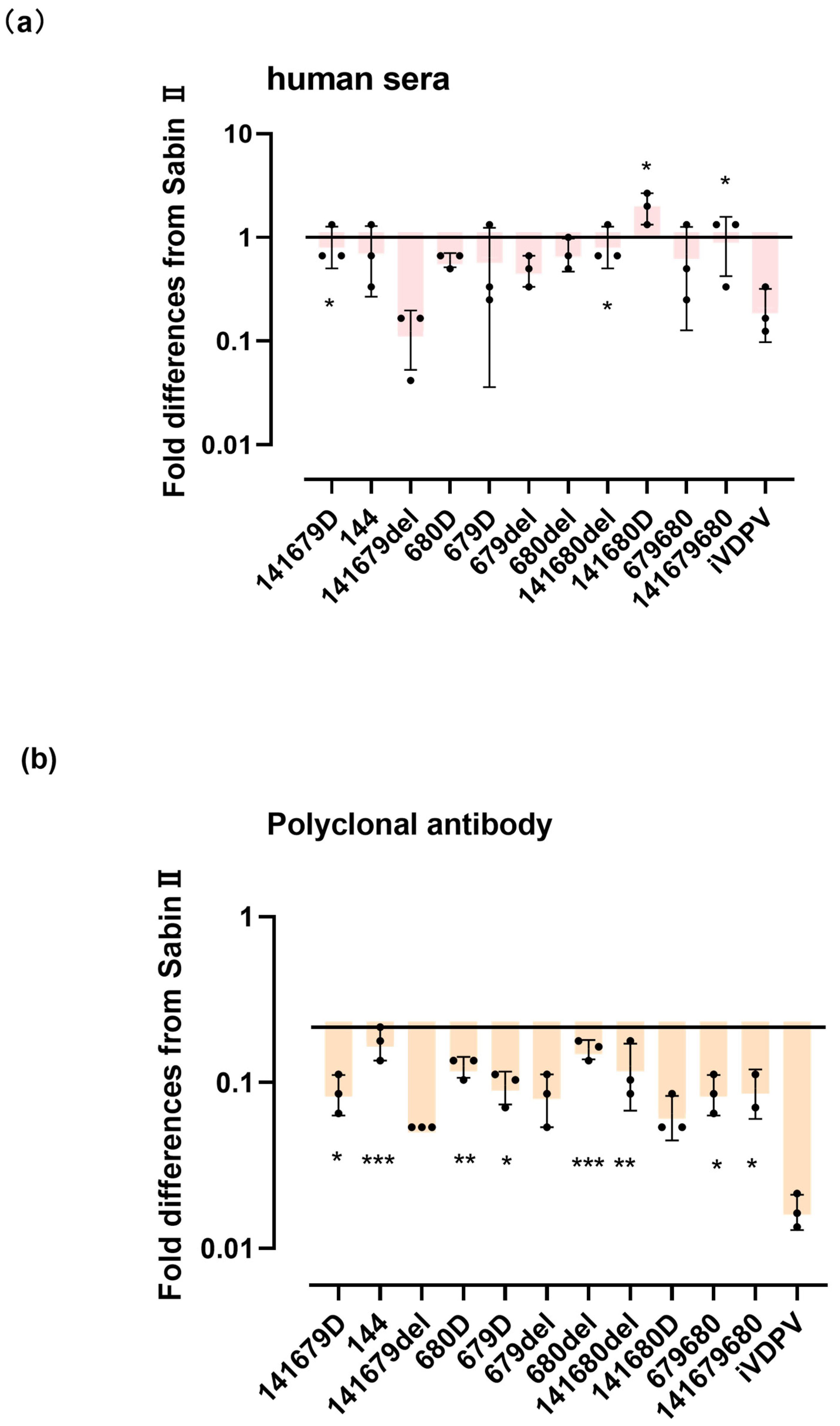 Viruses 16 01761 g002