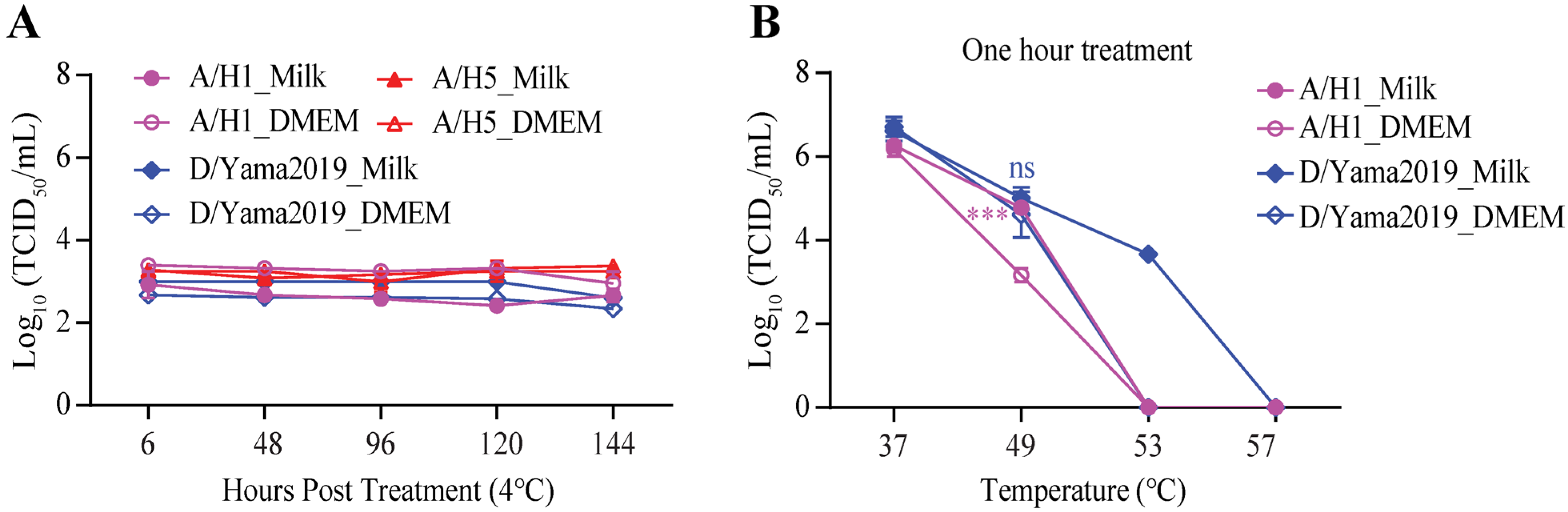 Viruses 16 01766 g001