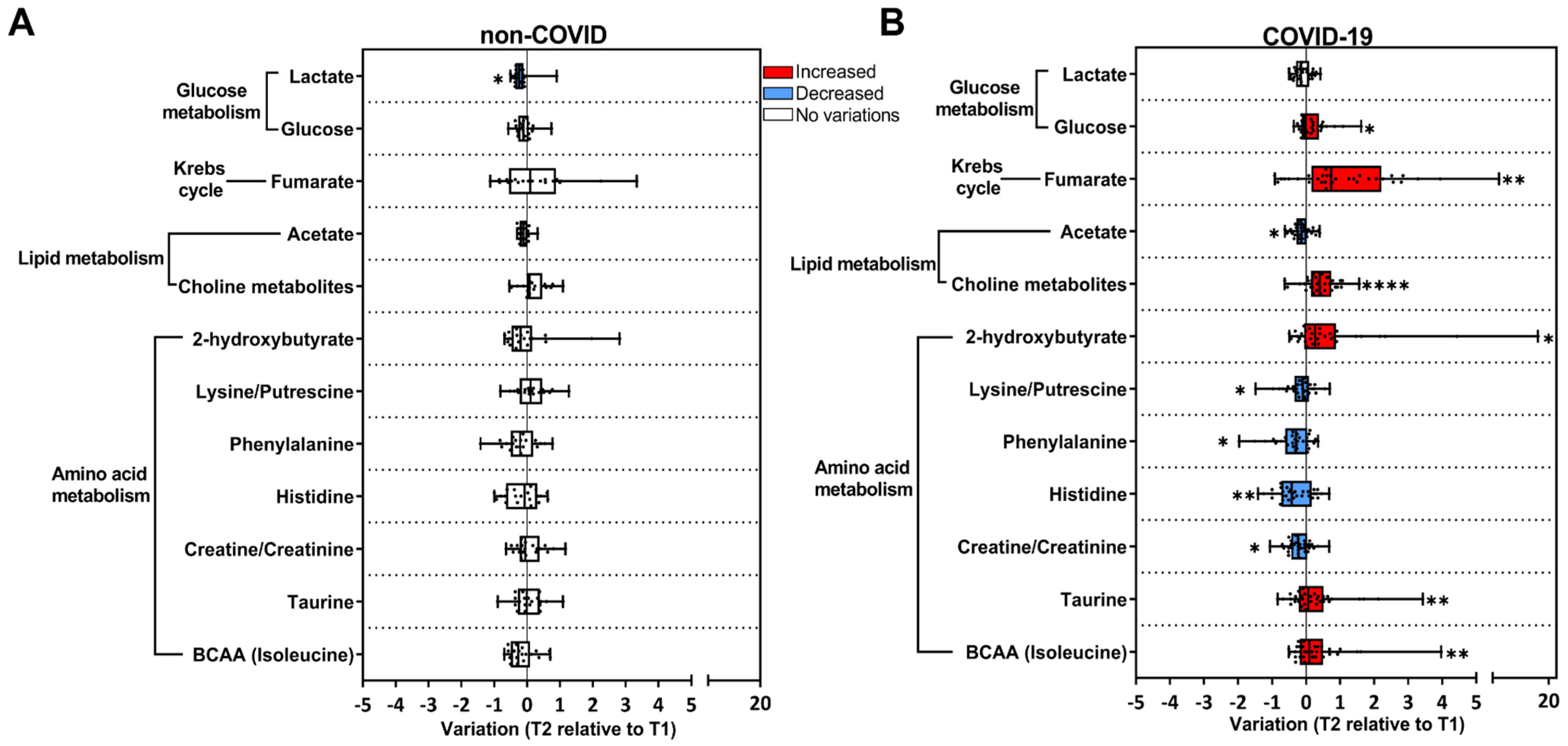 Viruses 16 01769 g002