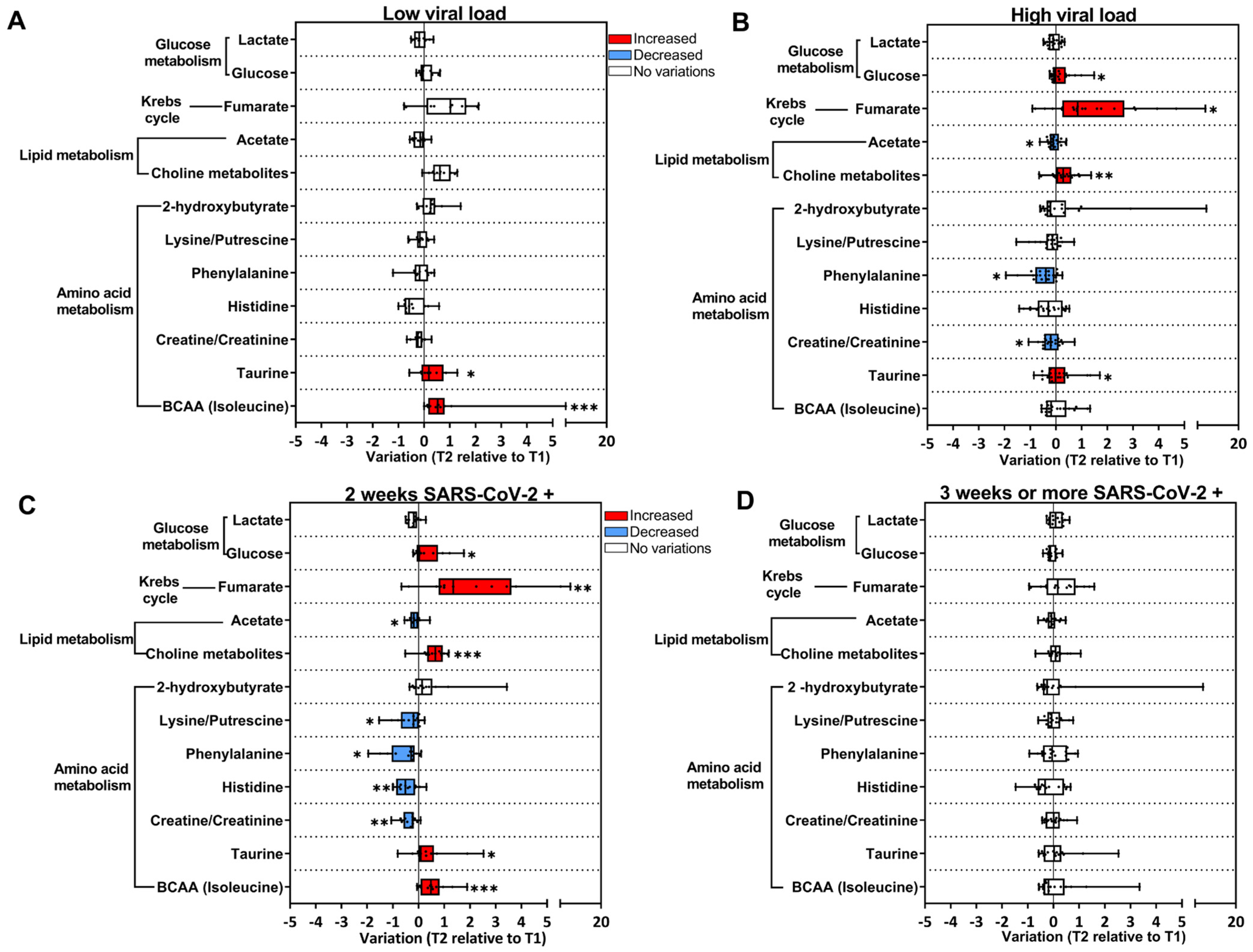 Viruses 16 01769 g004