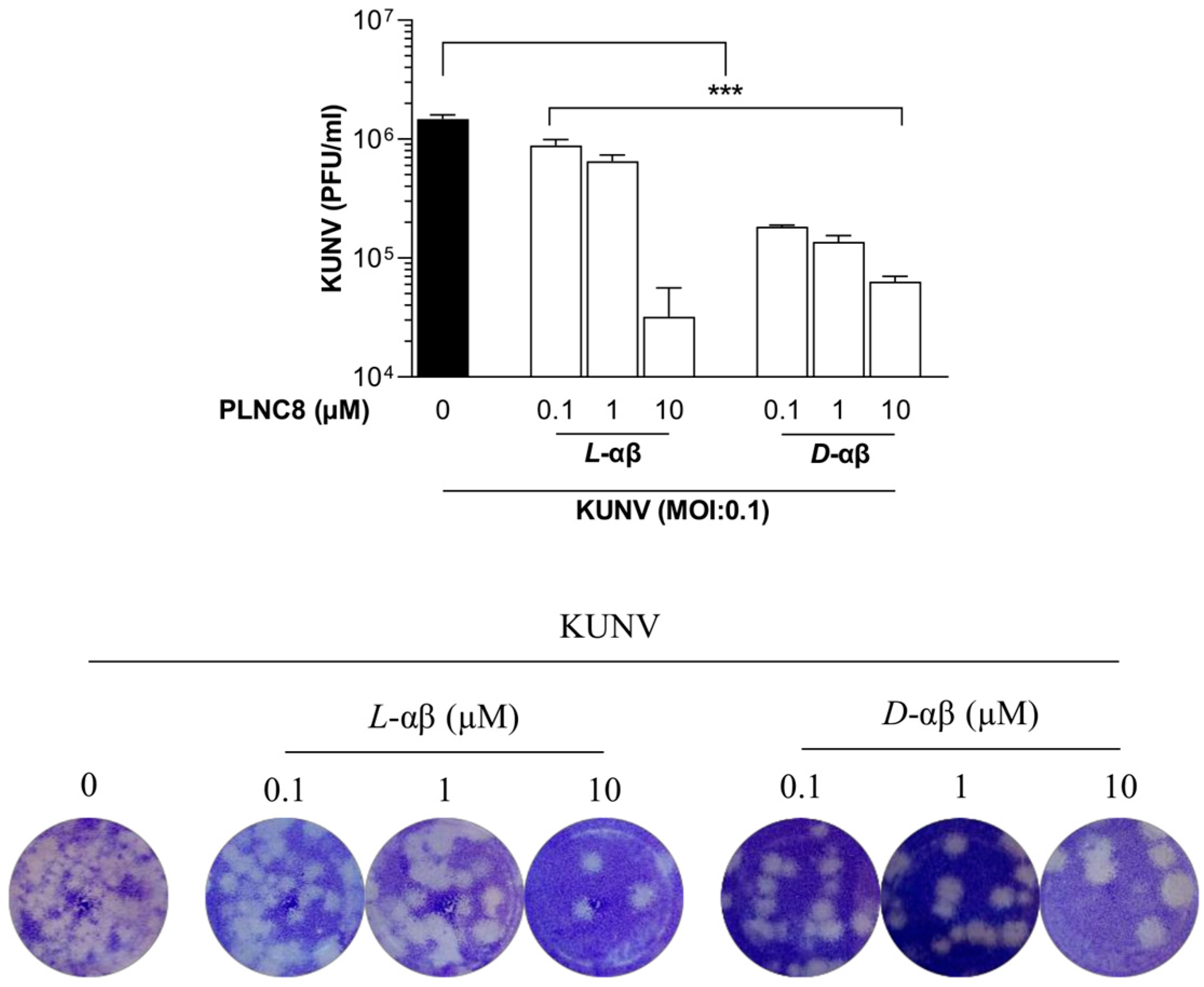 Viruses 16 01770 g003
