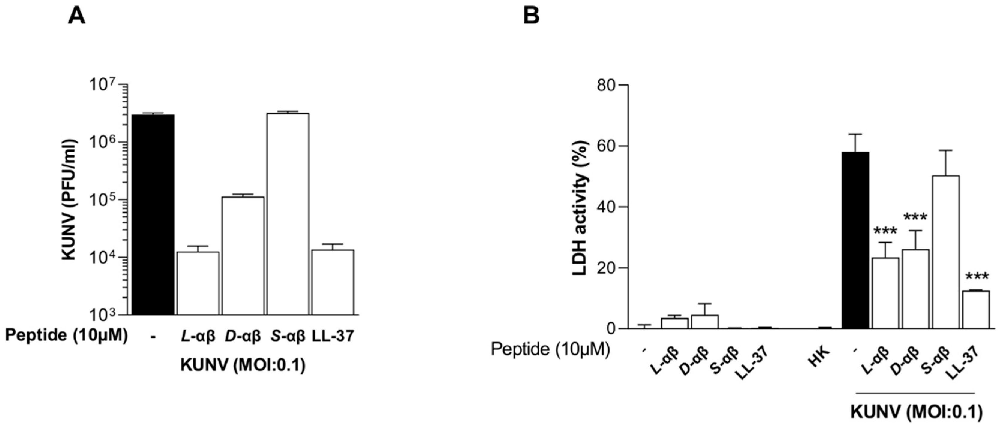 Viruses 16 01770 g005
